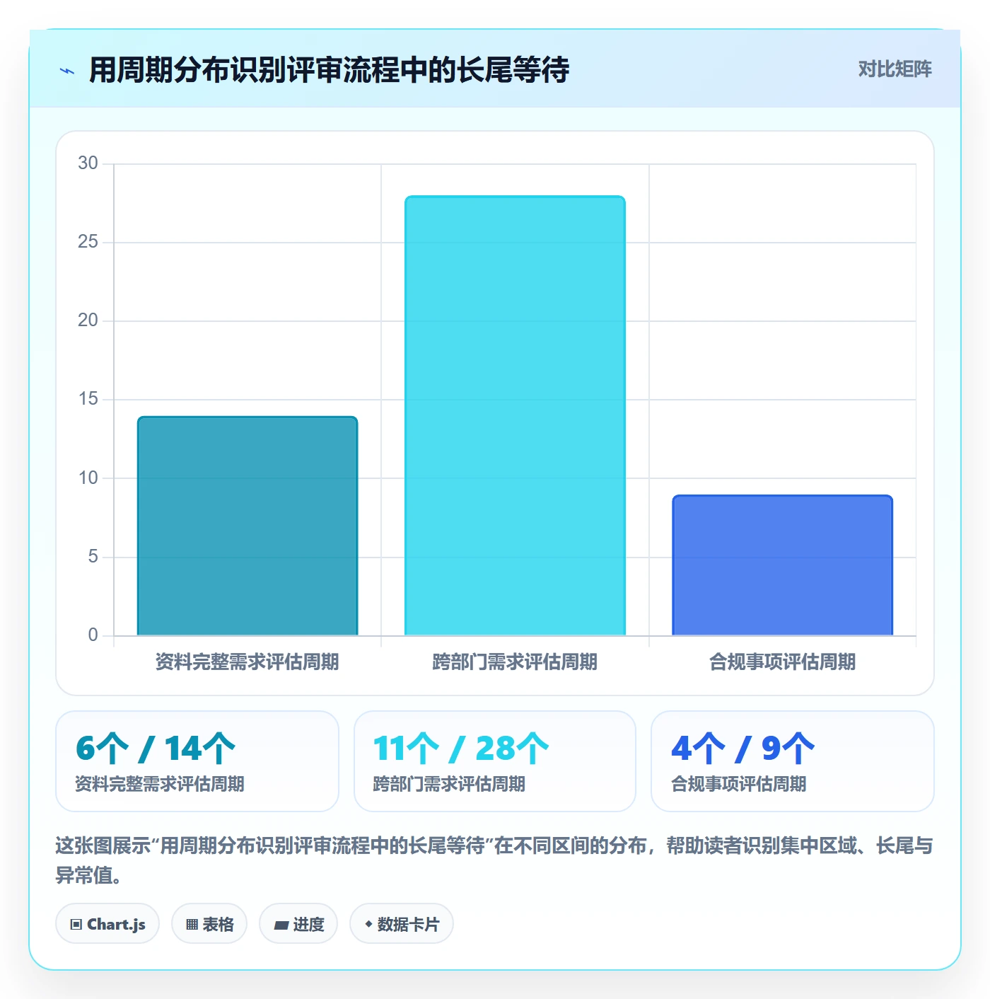 需求池落地方案:项目成员开展需求管理的制度设计案例解析