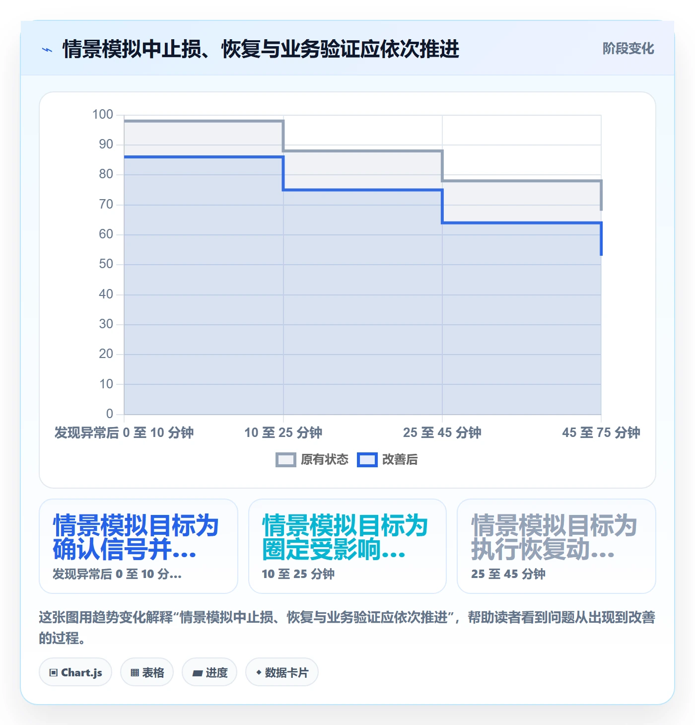 发布管理回滚教程:管理层最佳实践,避坑指南