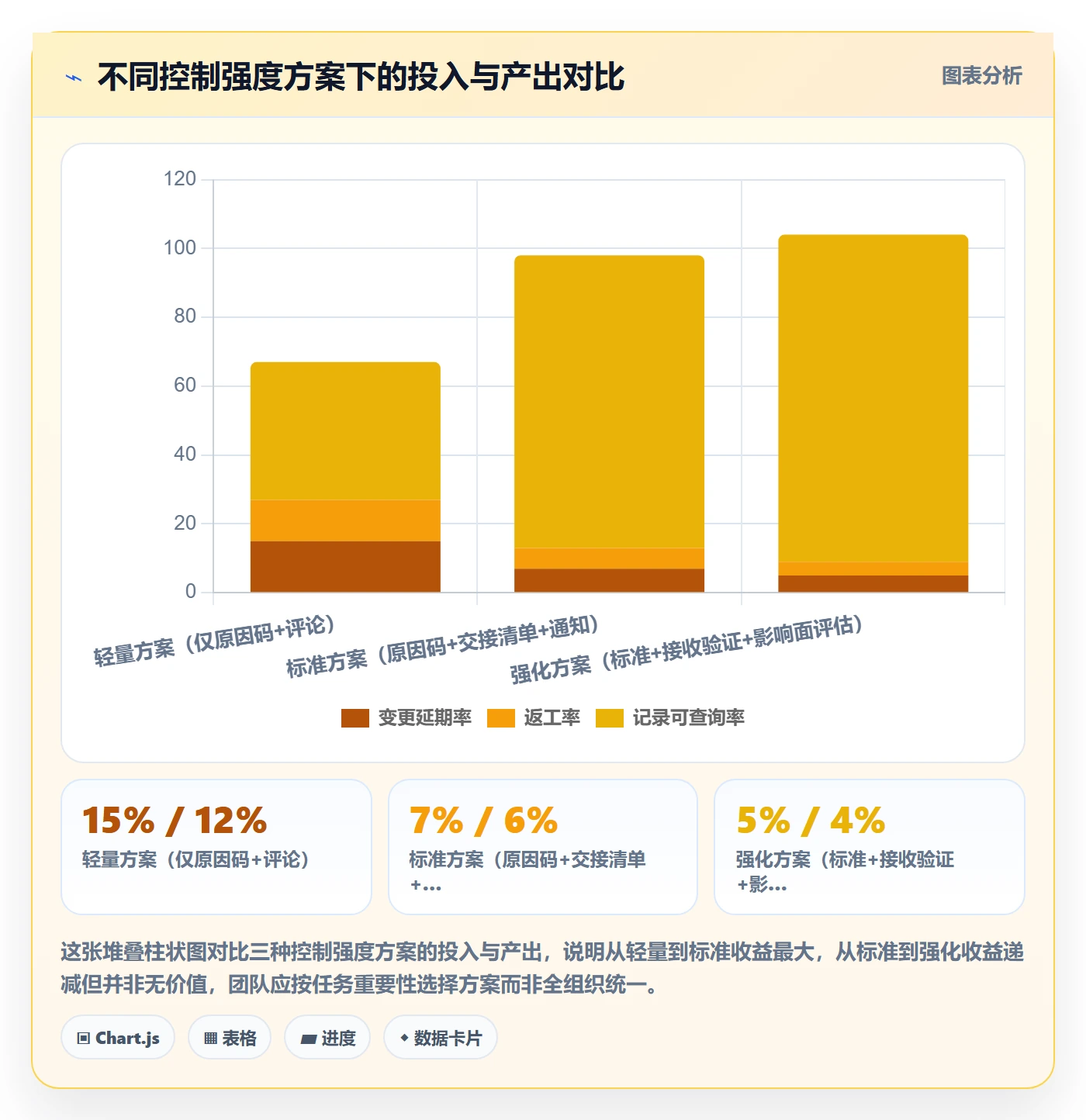 任务负责人变更实操方法：项目负责人提升任务分派效率的风险控制方法与模板