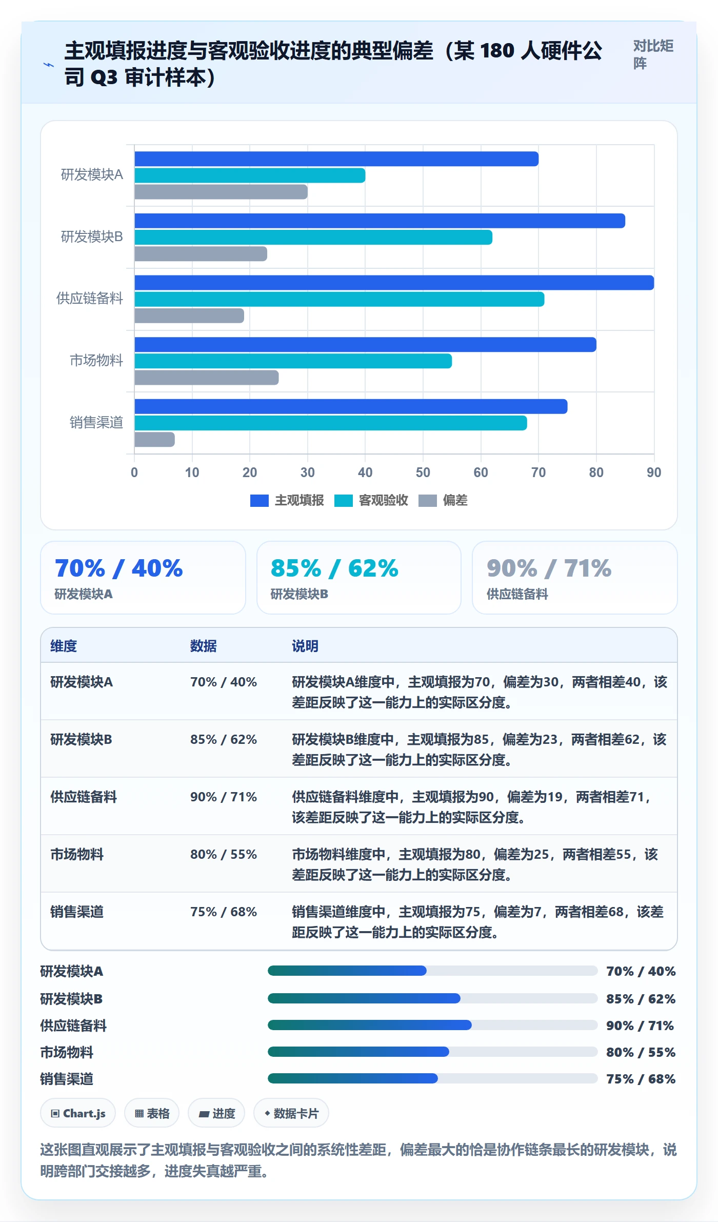 进度管理如何做好实际进度？跨部门团队制度设计与操作步骤