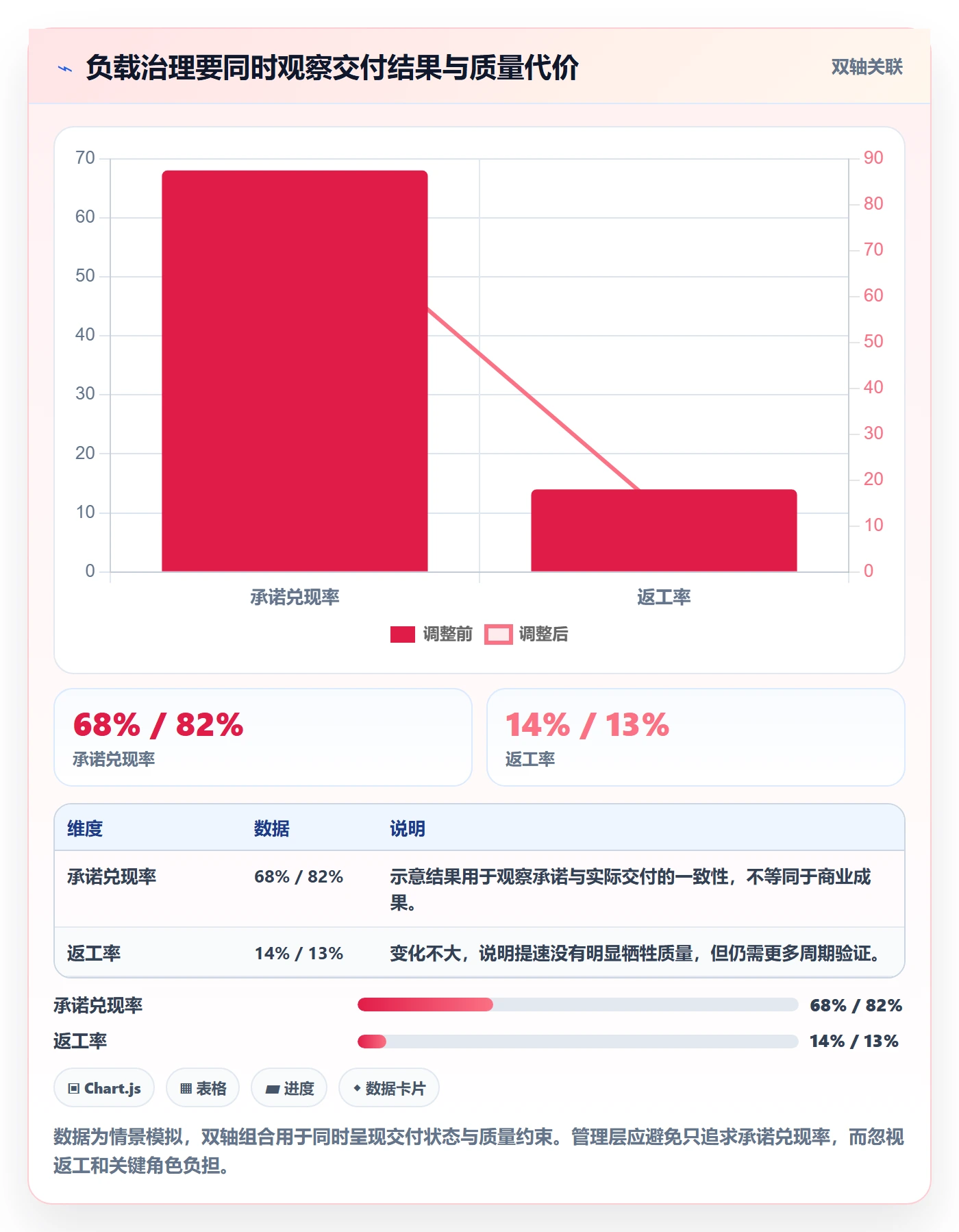 超负荷管理方法大全:管理层资源负载协同管理落地清单