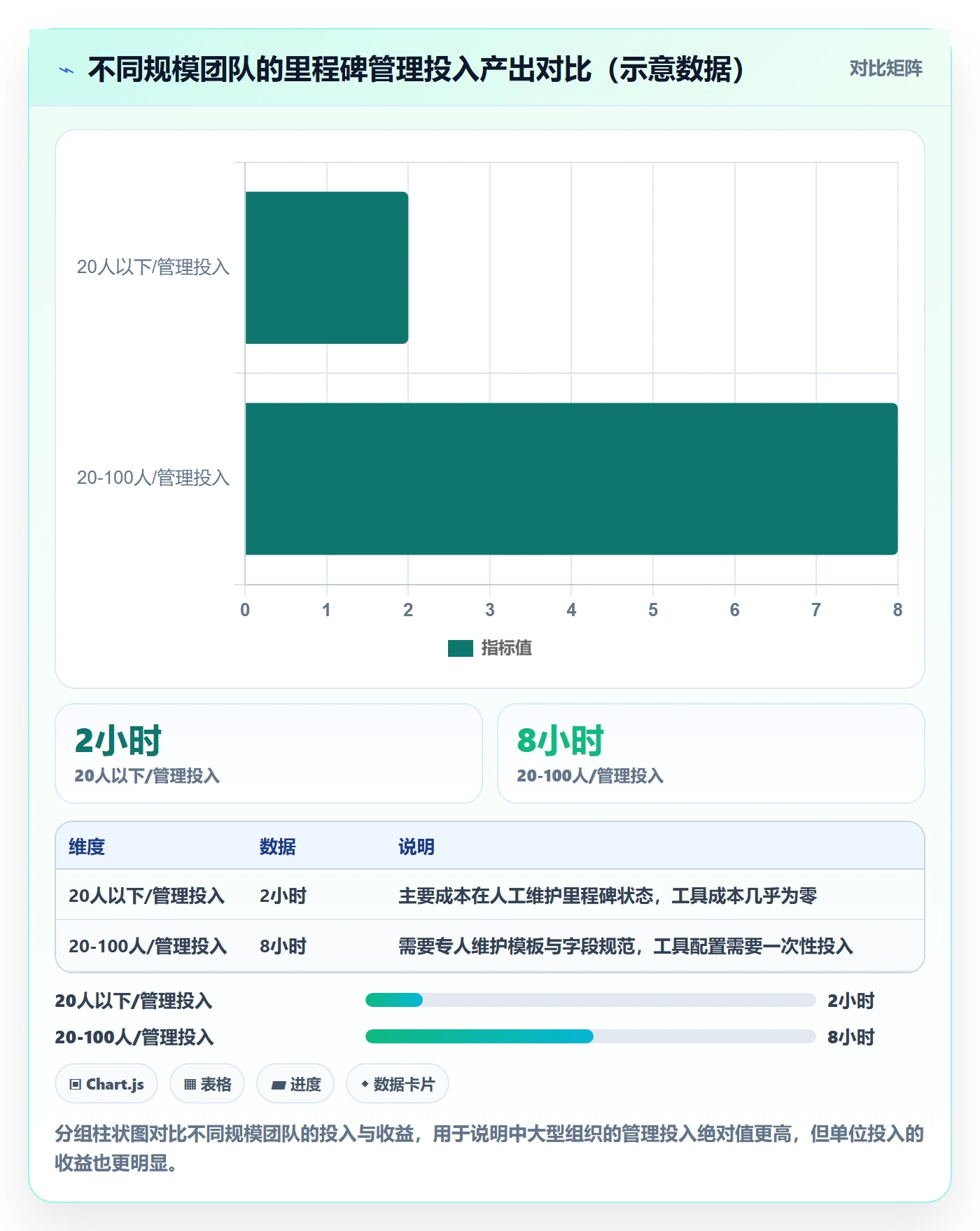 里程碑关键节点教程：项目负责人落地方案，避坑指南