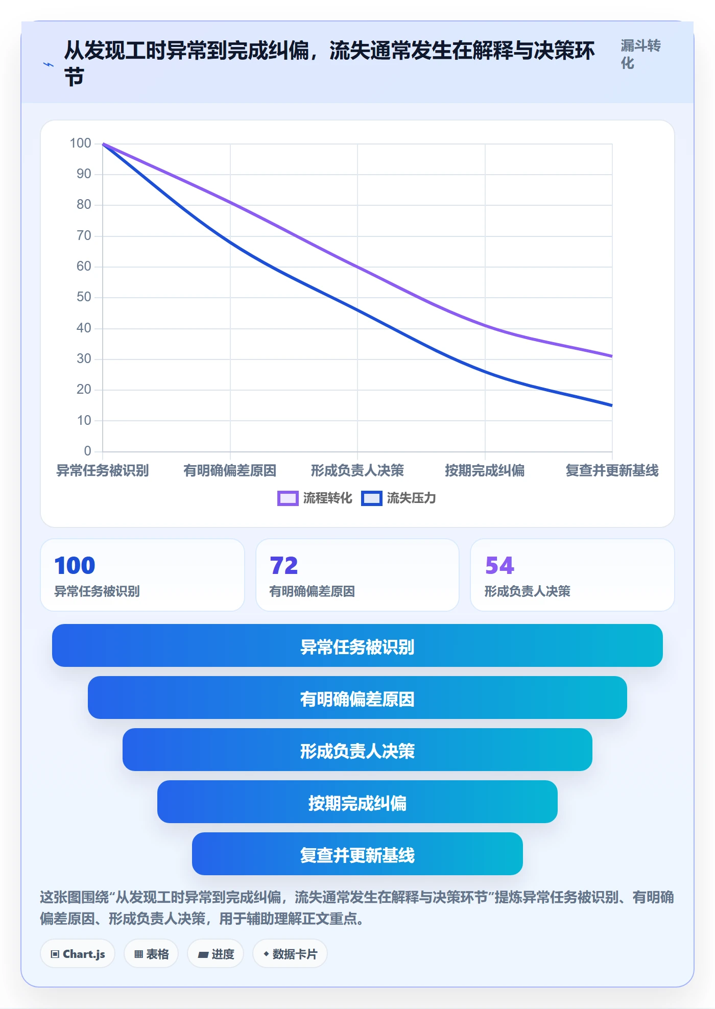 工时表任务工时全流程:项目负责人风险控制与一文讲清