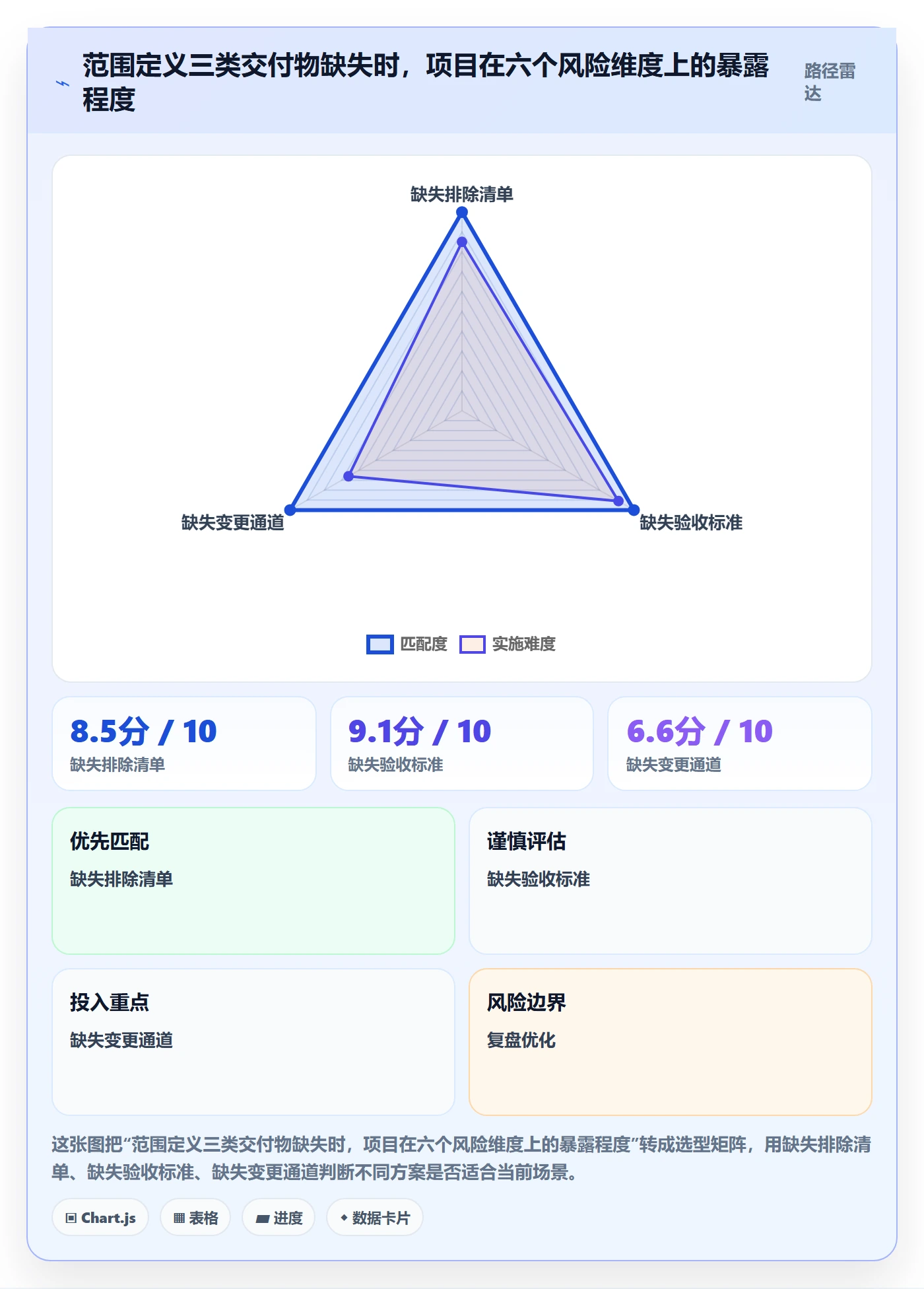 项目范围如何做好范围定义？项目成员入门指南与操作步骤