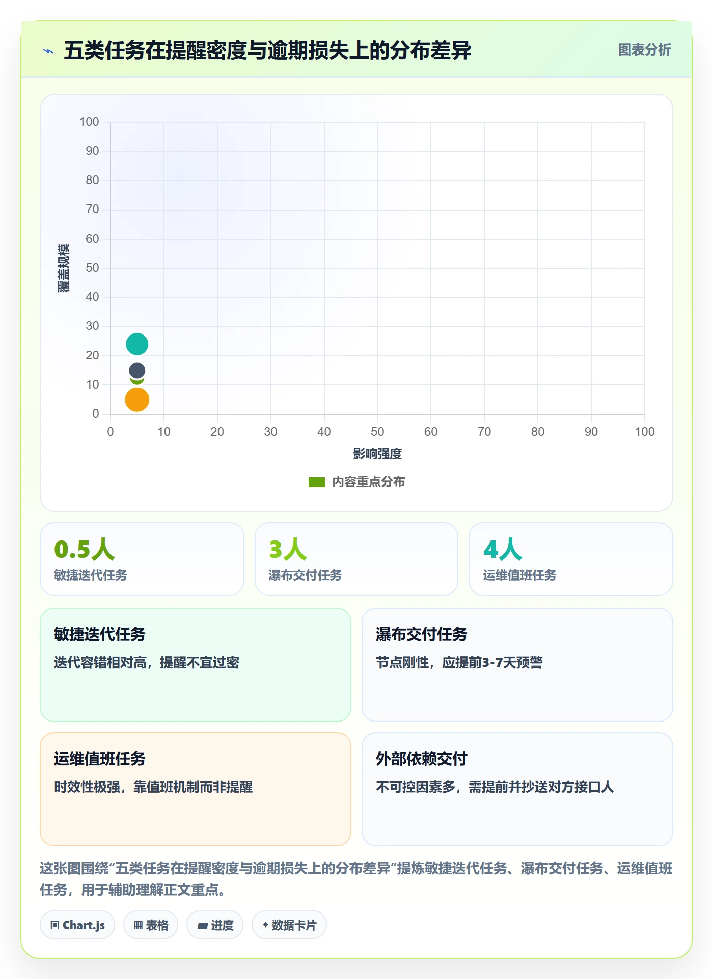 任务提醒如何做好到期提醒？项目成员制度设计与操作步骤