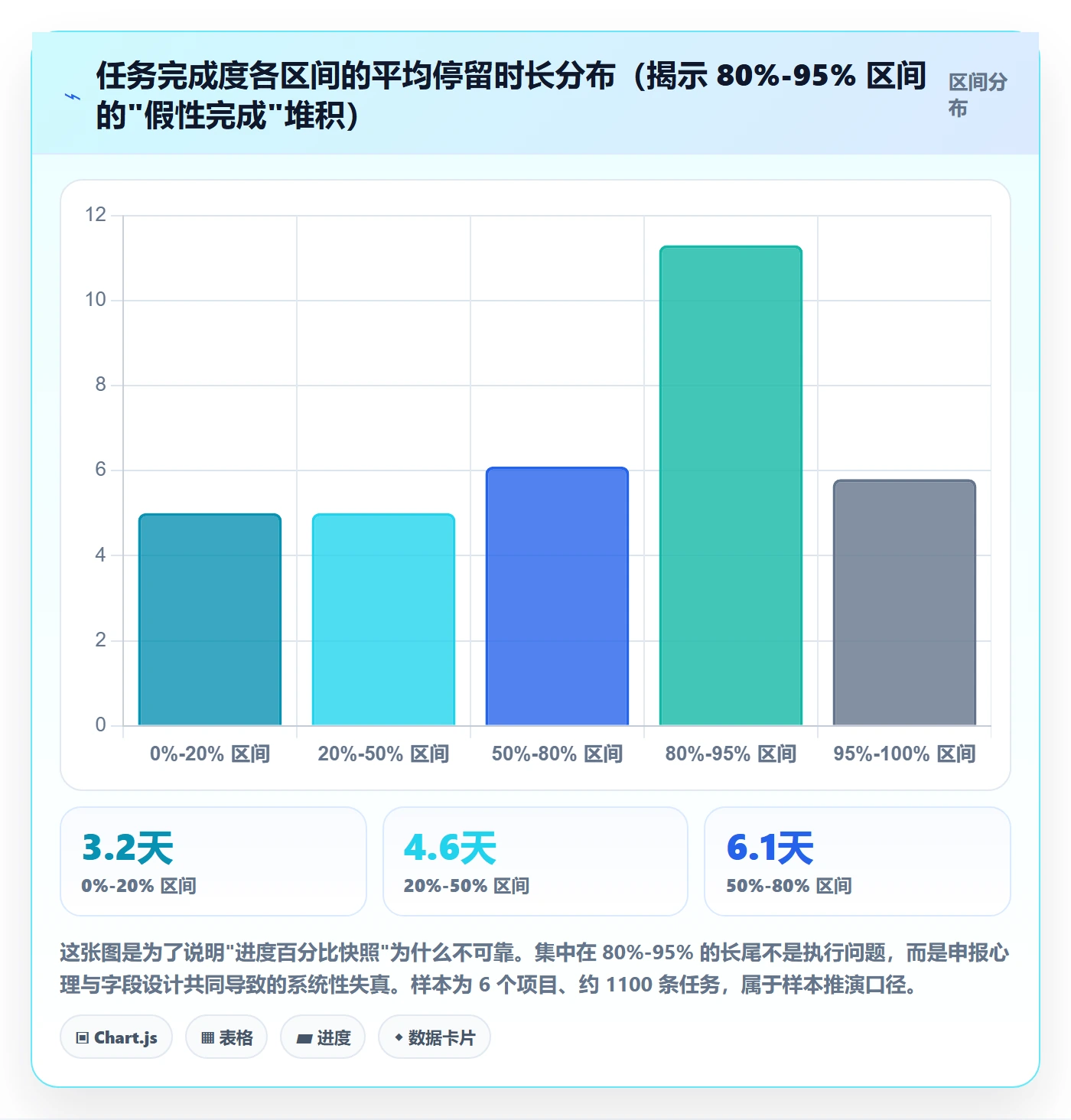 更新记录实操方法：PMO提升进度跟踪效率的协同管理方法与模板