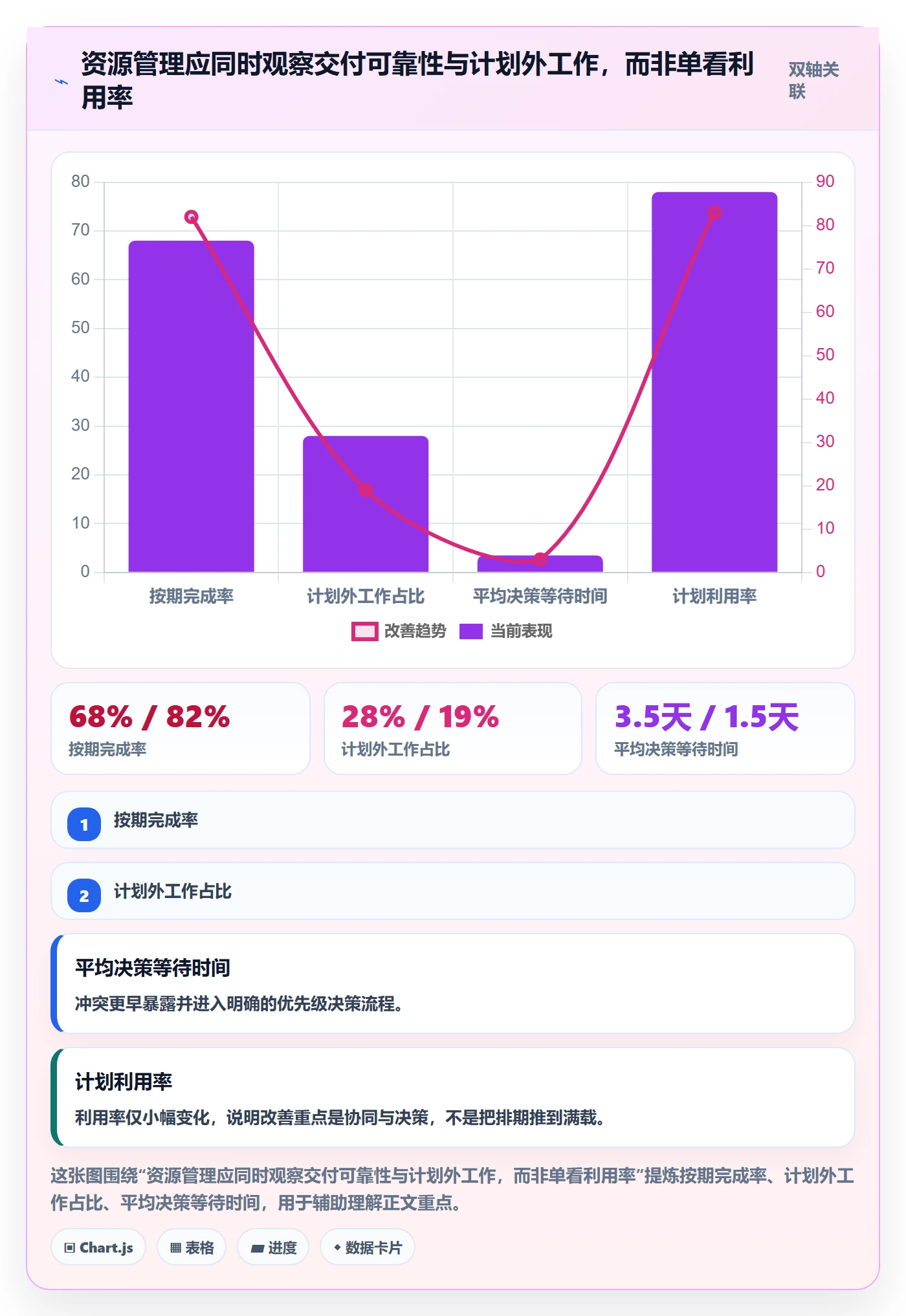 资源负载空闲资源全流程:产品经理效率提升与一文讲清