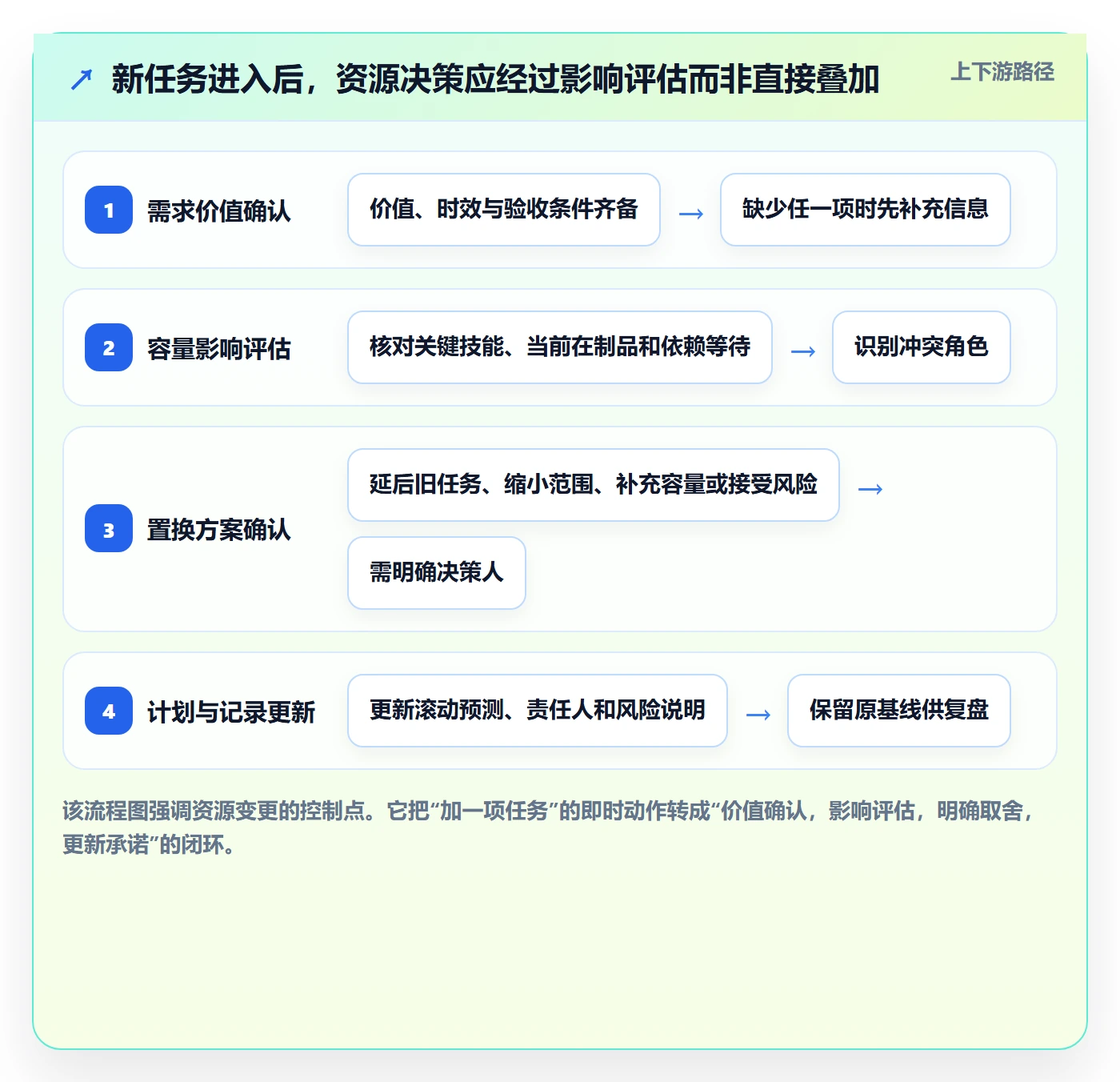 资源管理资源教程：研发团队协同管理，避坑指南