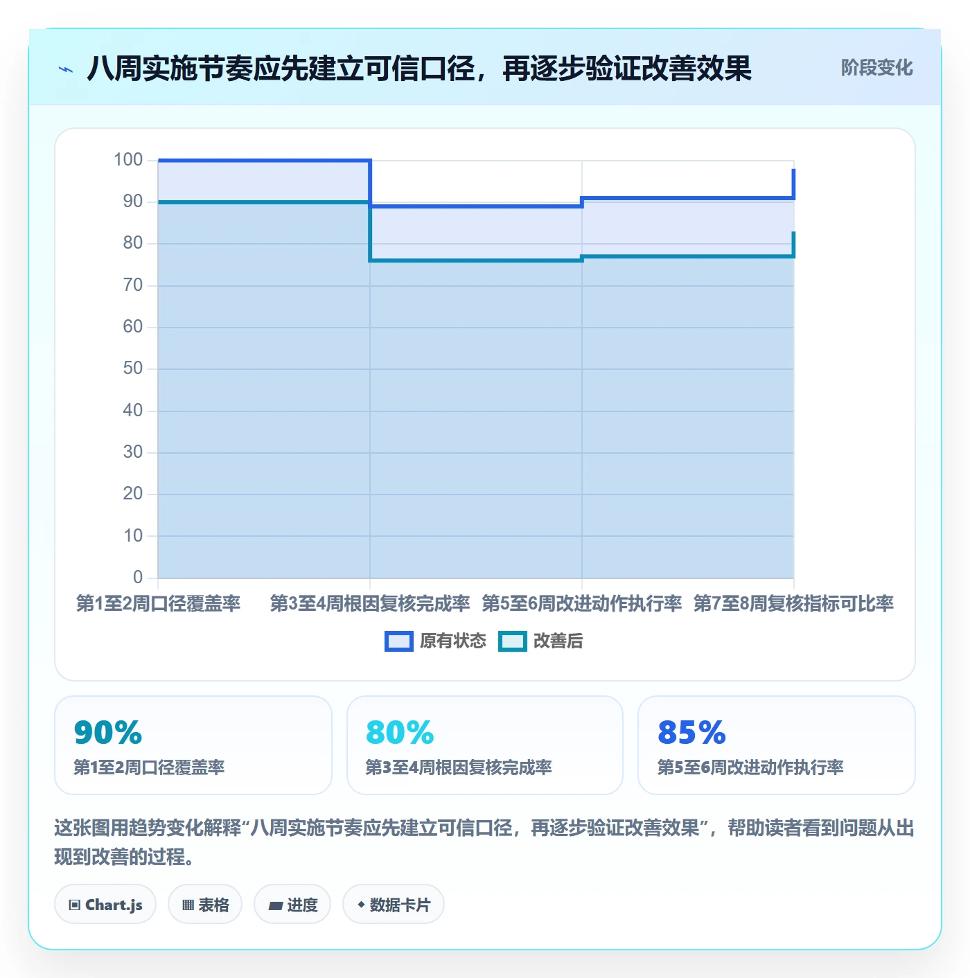 关闭落地方案:实施团队开展Bug / 缺陷的数据分析案例解析