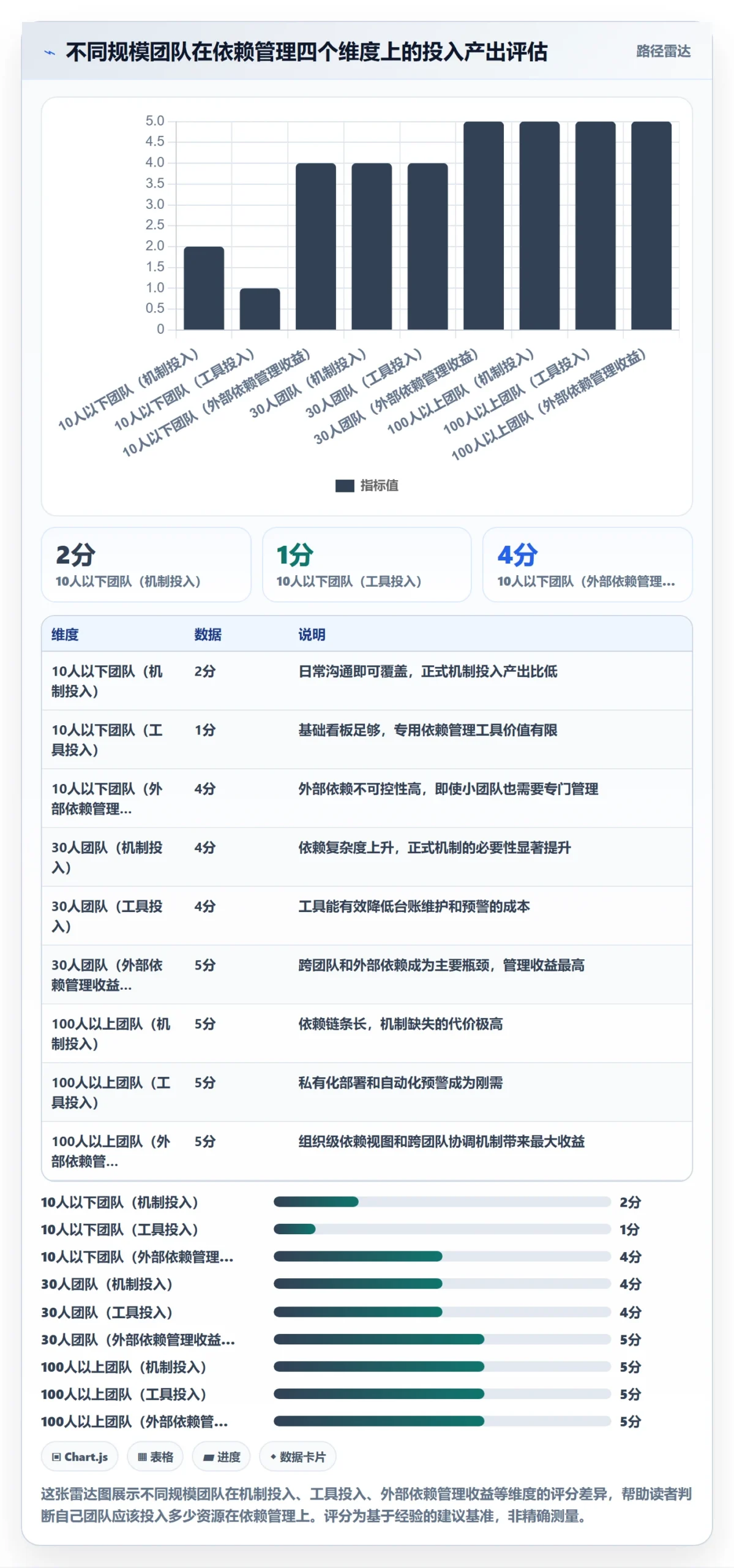 依赖关系管理指南:研发团队如何做好任务依赖,协同管理全流程
