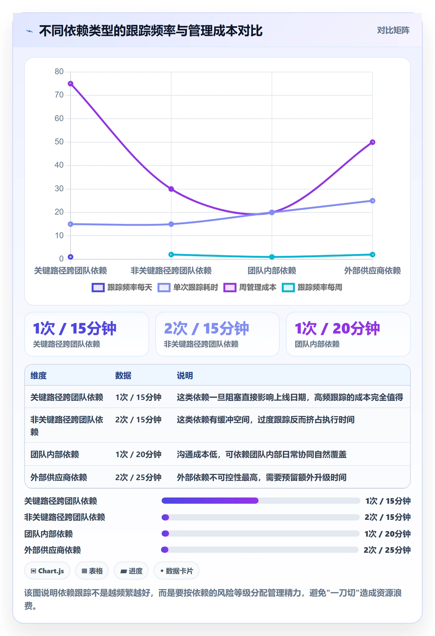后置任务流程与规范:实施团队任务依赖最佳实践关键指标