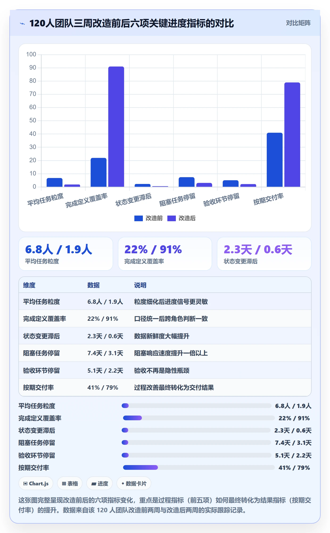 动态落地方案:产品经理开展进度跟踪的数据分析案例解析