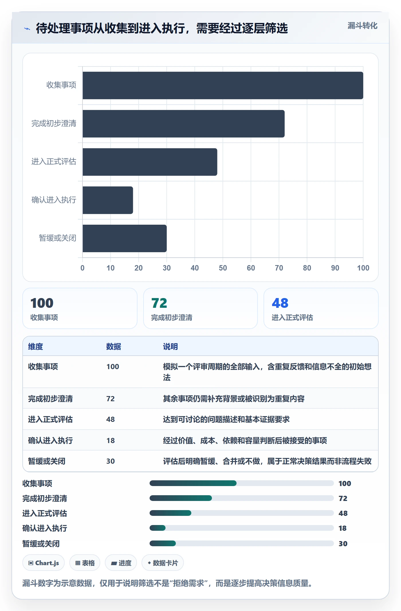 看板待处理全流程:产品经理实操方法与一文讲清