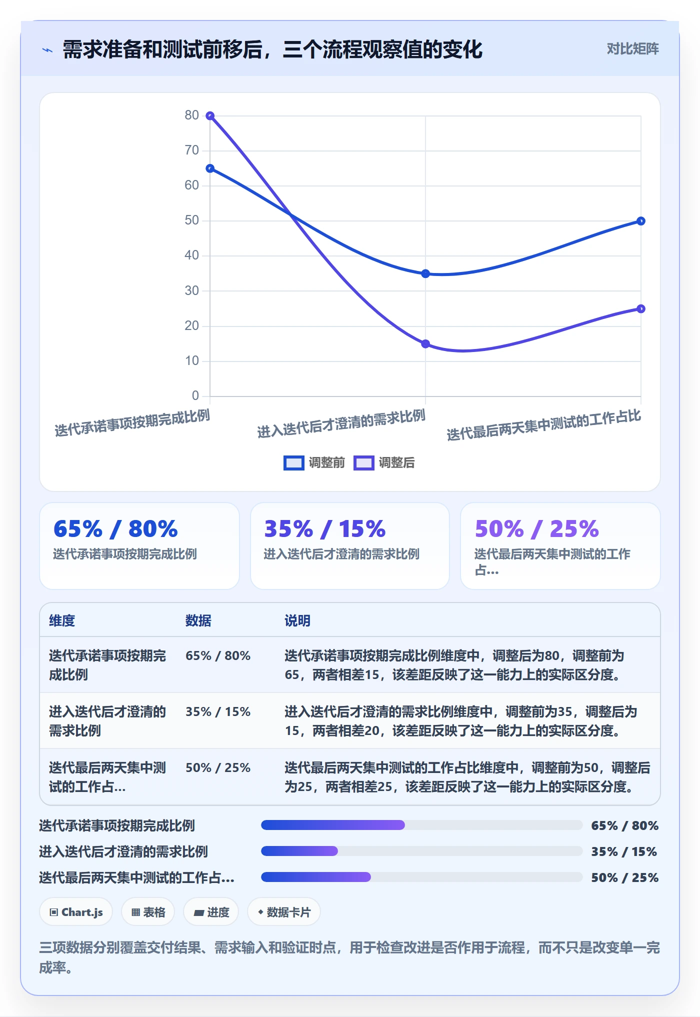 迭代最佳实践：项目成员迭代管理入门指南，常见问题