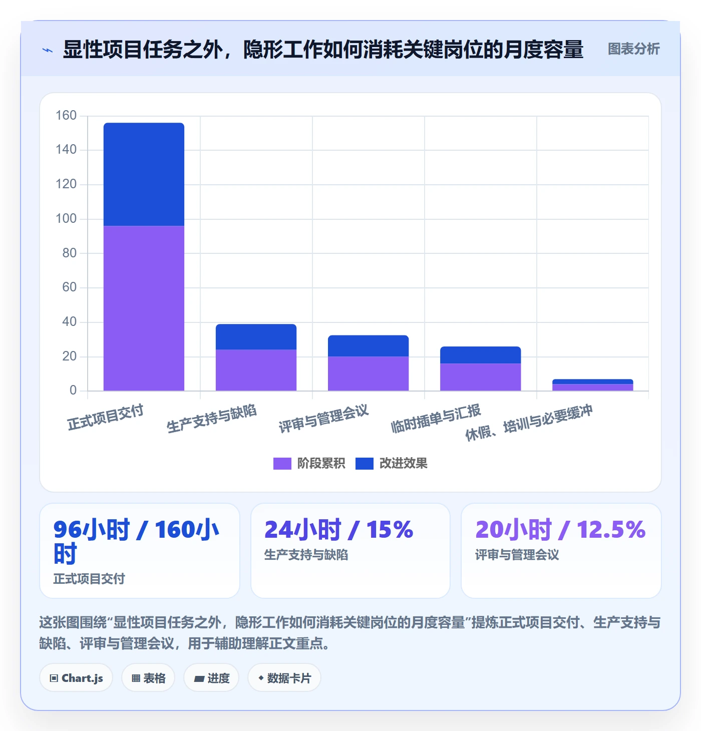 资源负载超负荷全流程:PMO风险控制与一文讲清