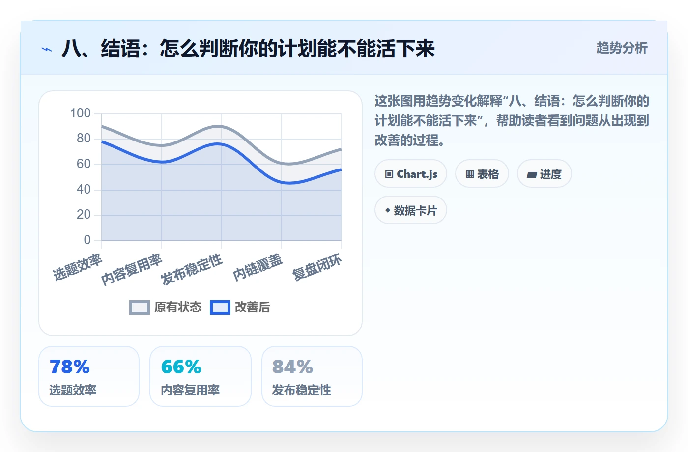 八、结语:怎么判断你的计划能不能活下来