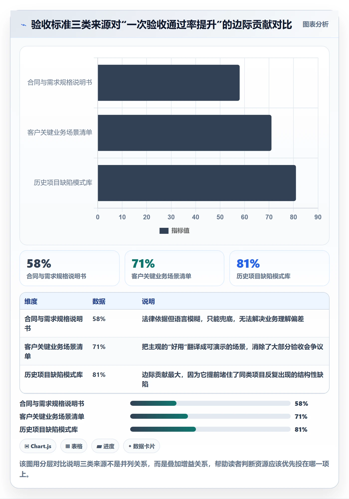 审核管理指南:实施团队如何做好任务验收,入门指南全流程