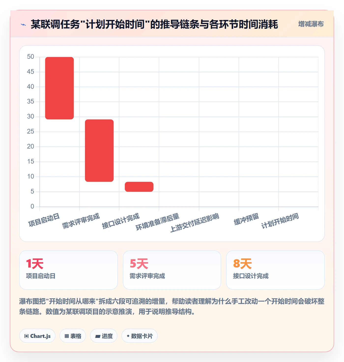 任务属性开始时间全流程:跨部门团队效率提升与一文讲清