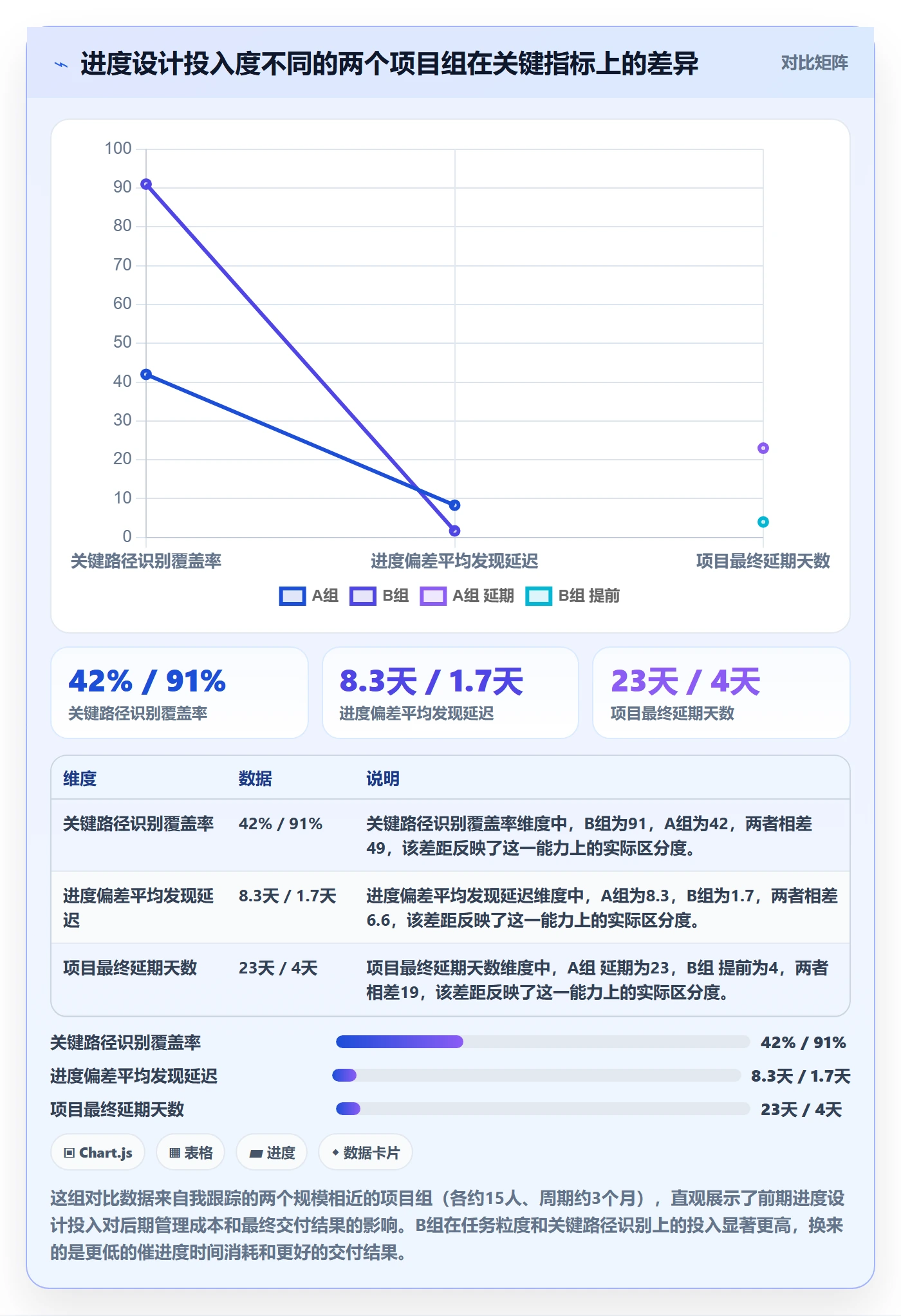 任务进度管理指南：企业管理者如何做好进度管理，入门指南全流程