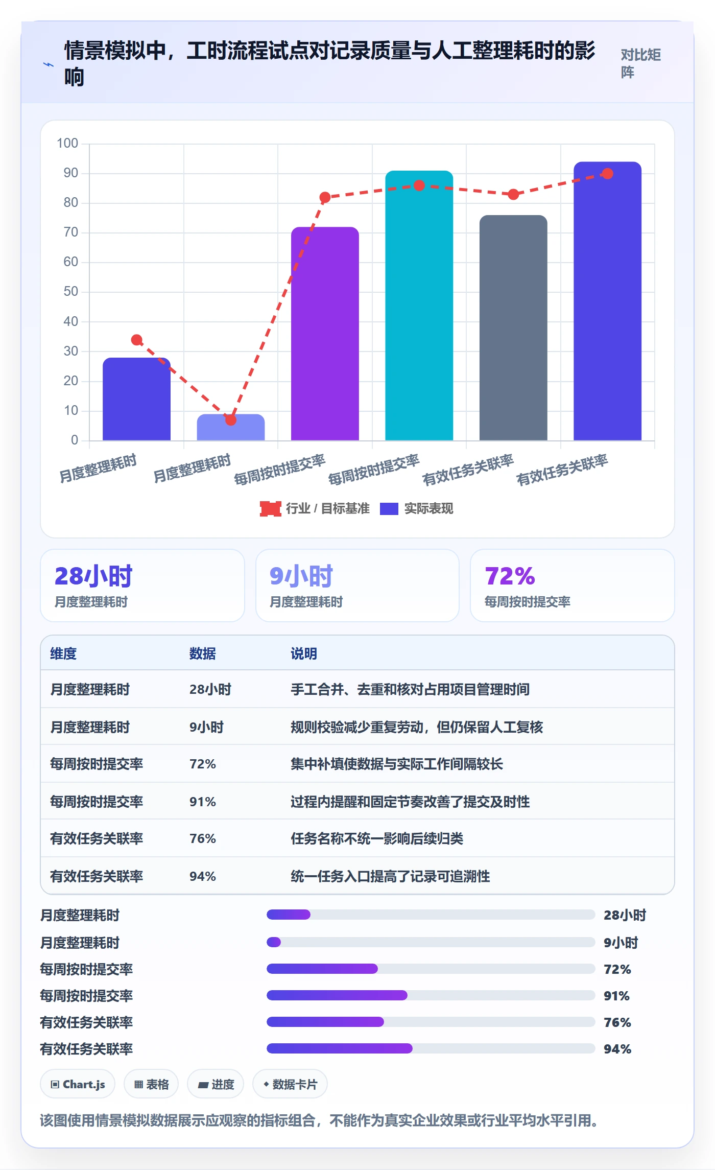 工时审核怎么做?企业管理者入门指南:工时管理从0到1