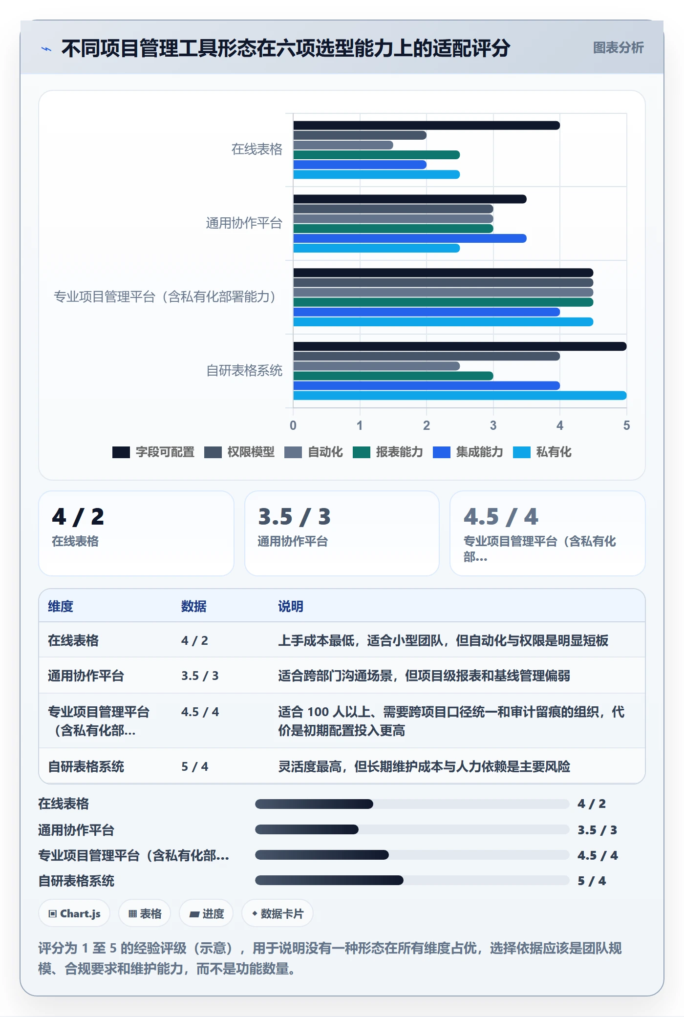 更新记录实操方法：项目经理提升进度跟踪效率的最佳实践方法与模板