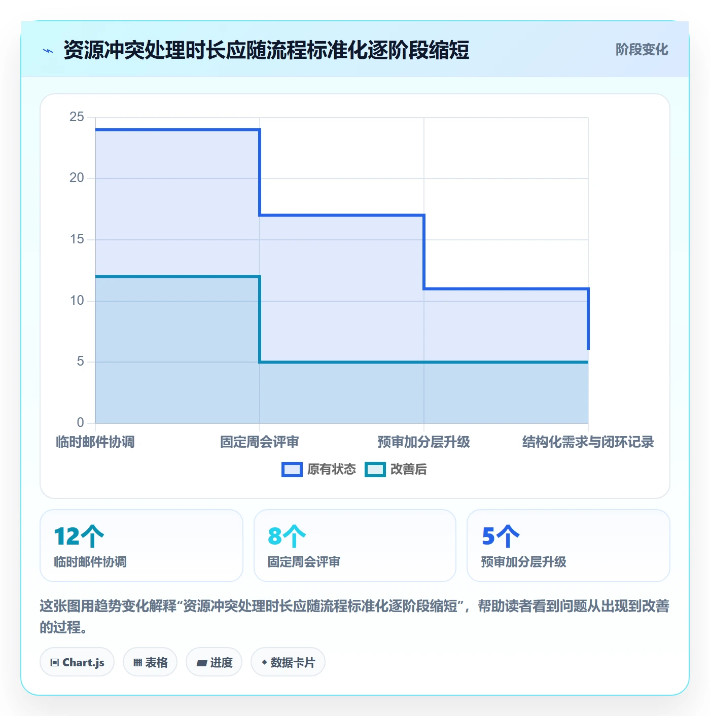 人力资源计划如何做好资源冲突?PMO流程优化与操作步骤
