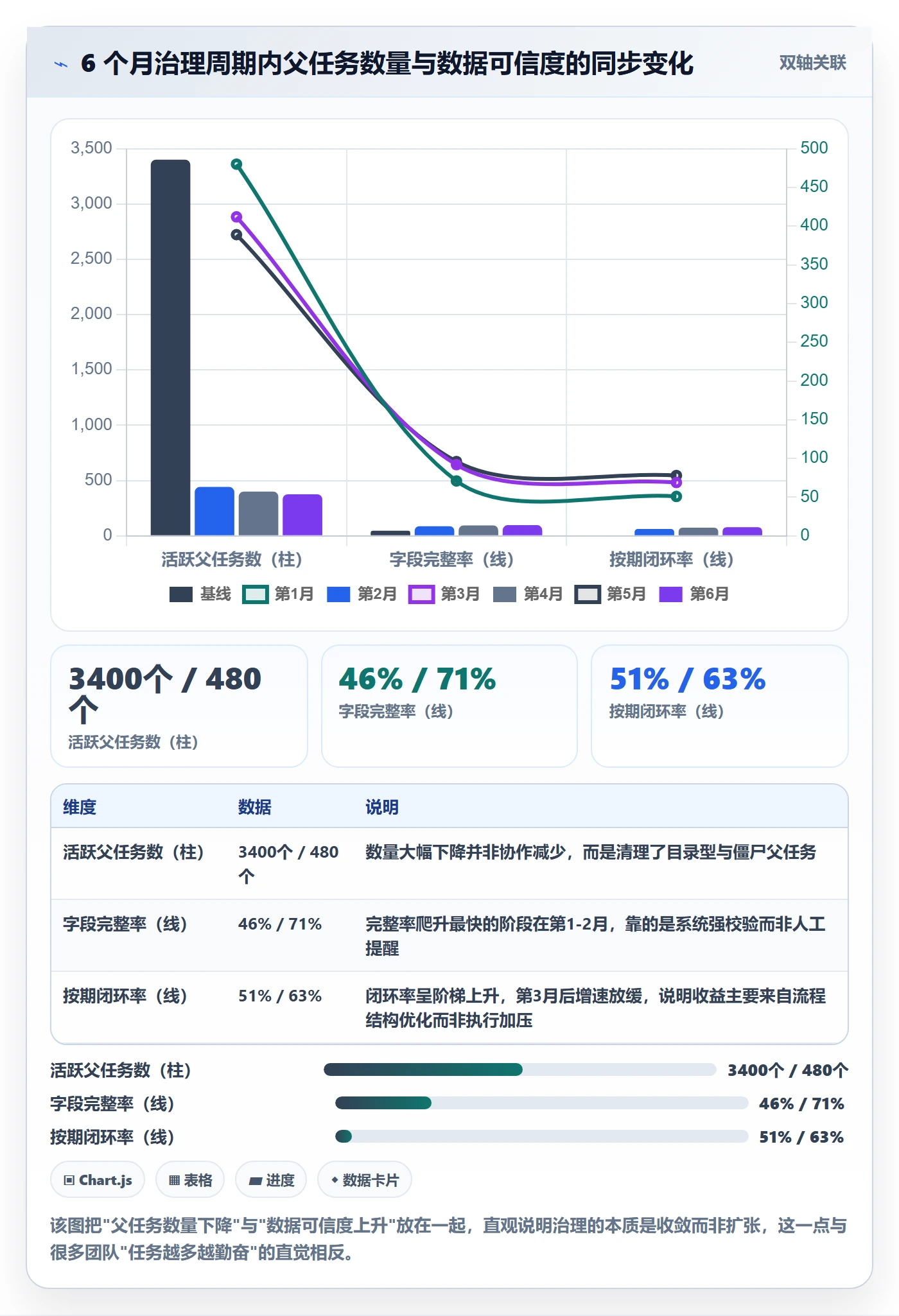 父任务流程与规范:跨部门团队任务管理数据分析关键指标