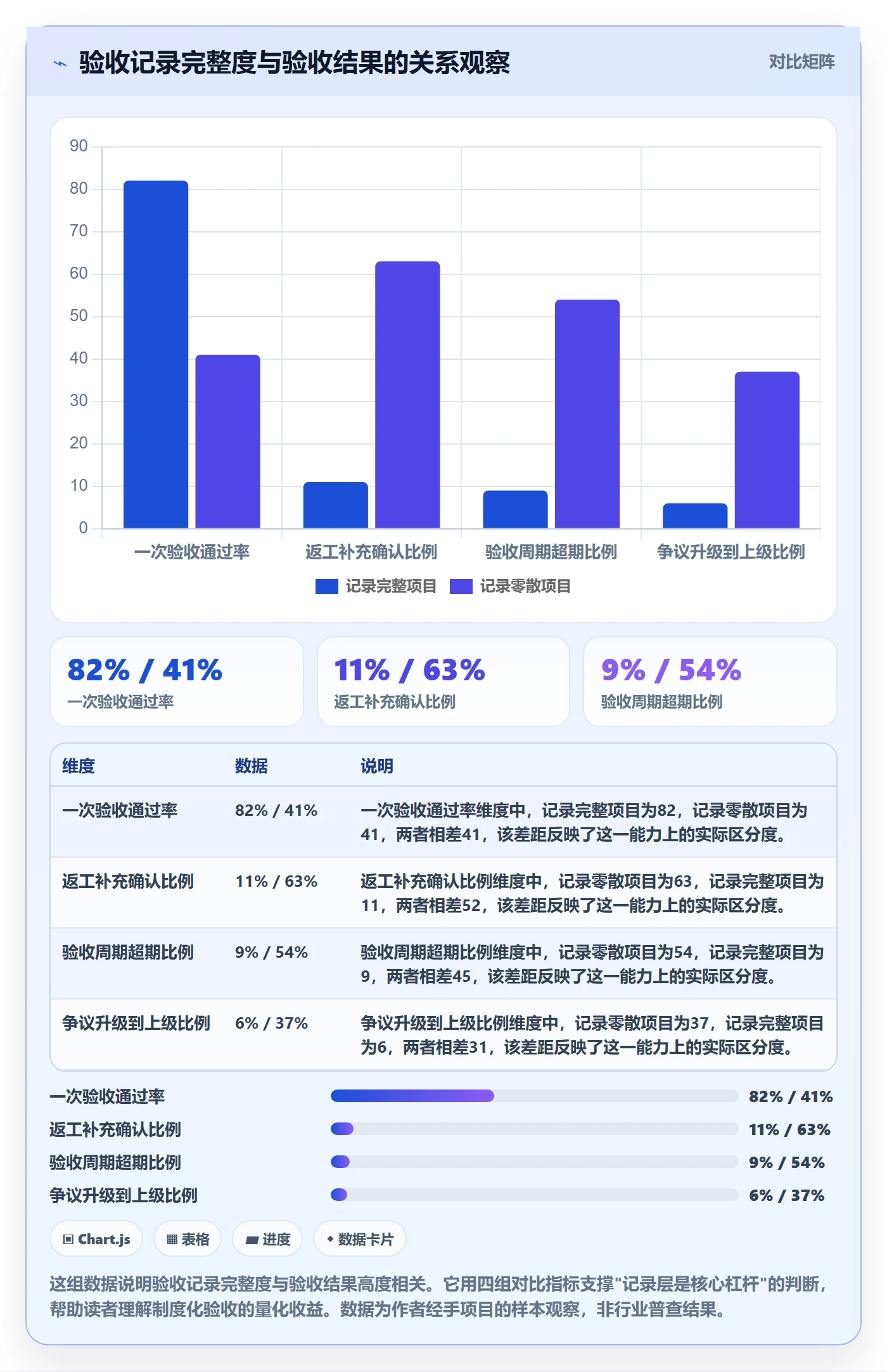 验收记录管理指南:项目经理如何做好任务验收,制度设计全流程