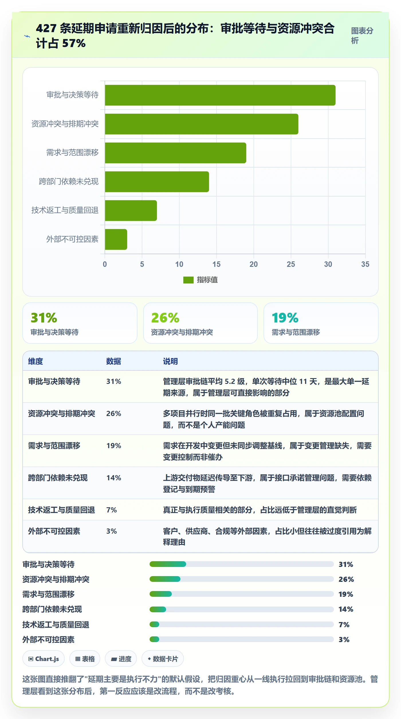 延期流程与规范：管理层任务执行效率提升关键指标