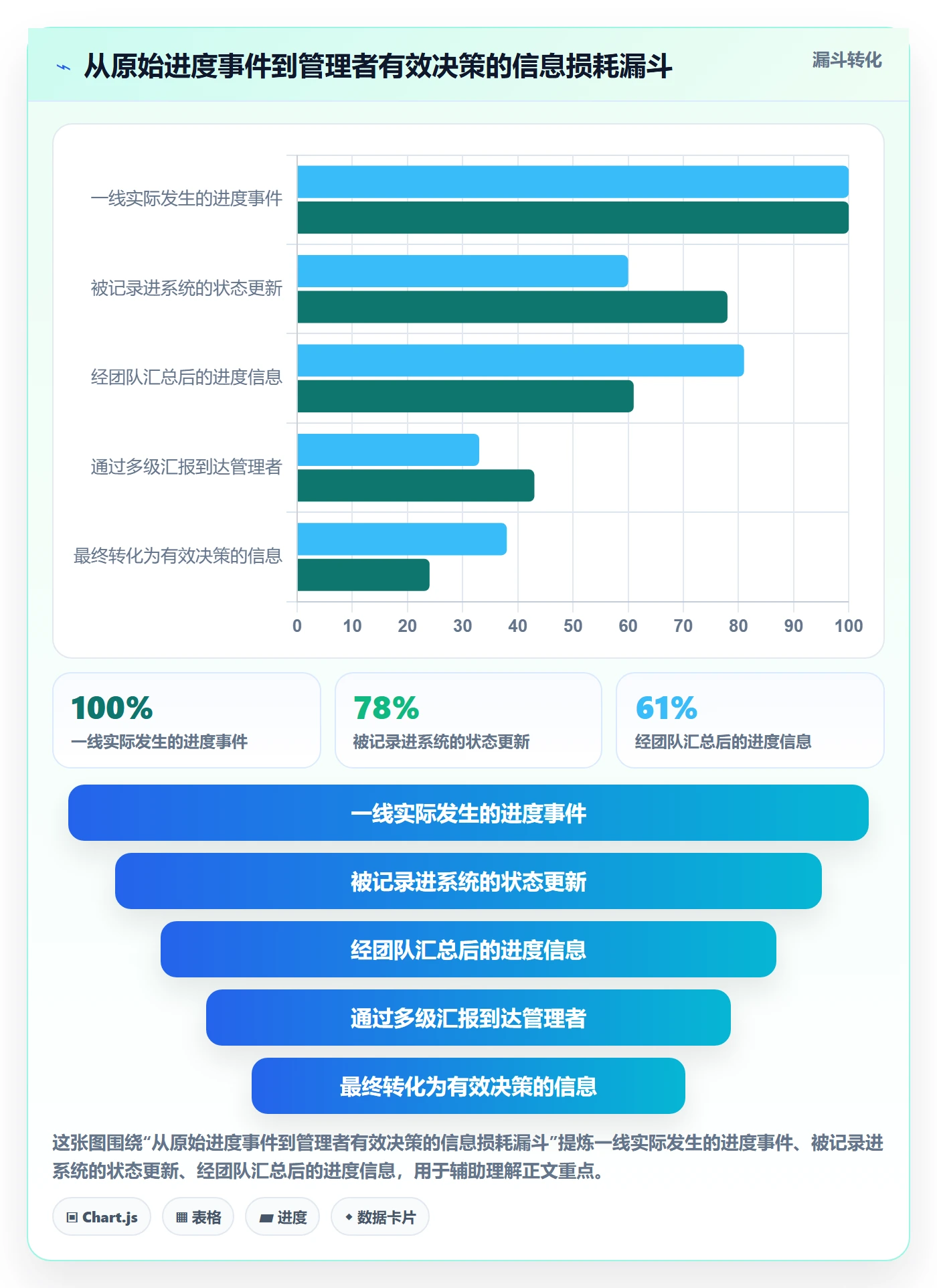 追踪管理指南:企业管理者如何做好进度跟踪,效率提升全流程