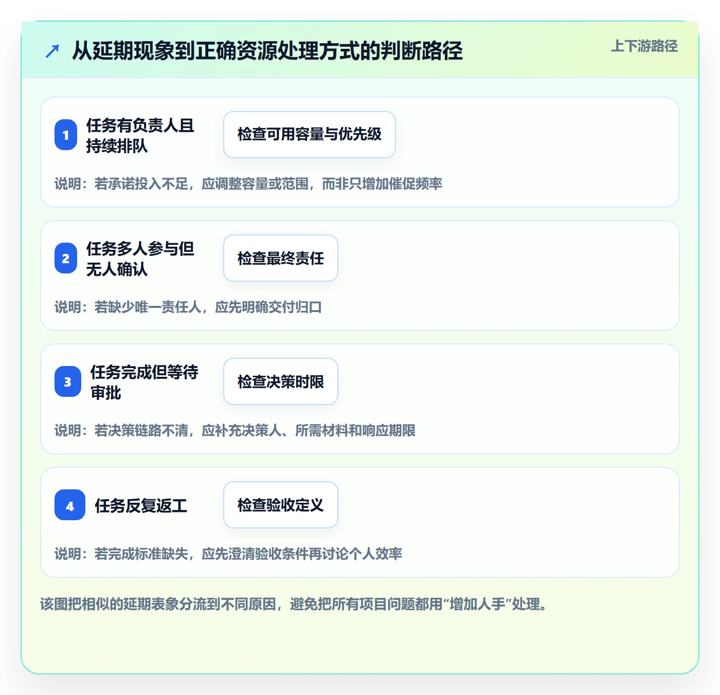 资源管理如何做好角色?项目经理最佳实践与操作步骤