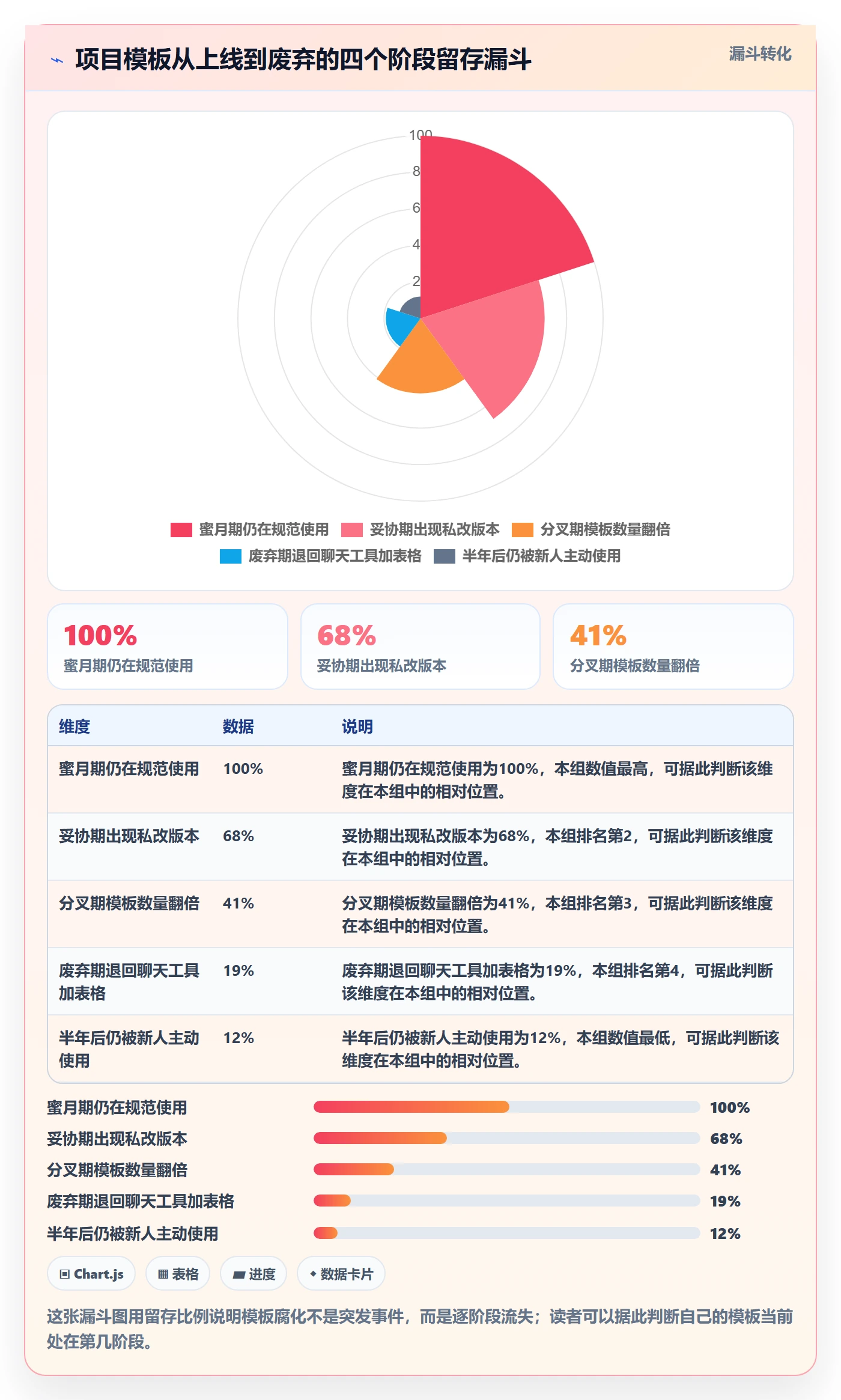 模板任务实操方法:产品经理提升项目模板效率的落地方案方法与模板