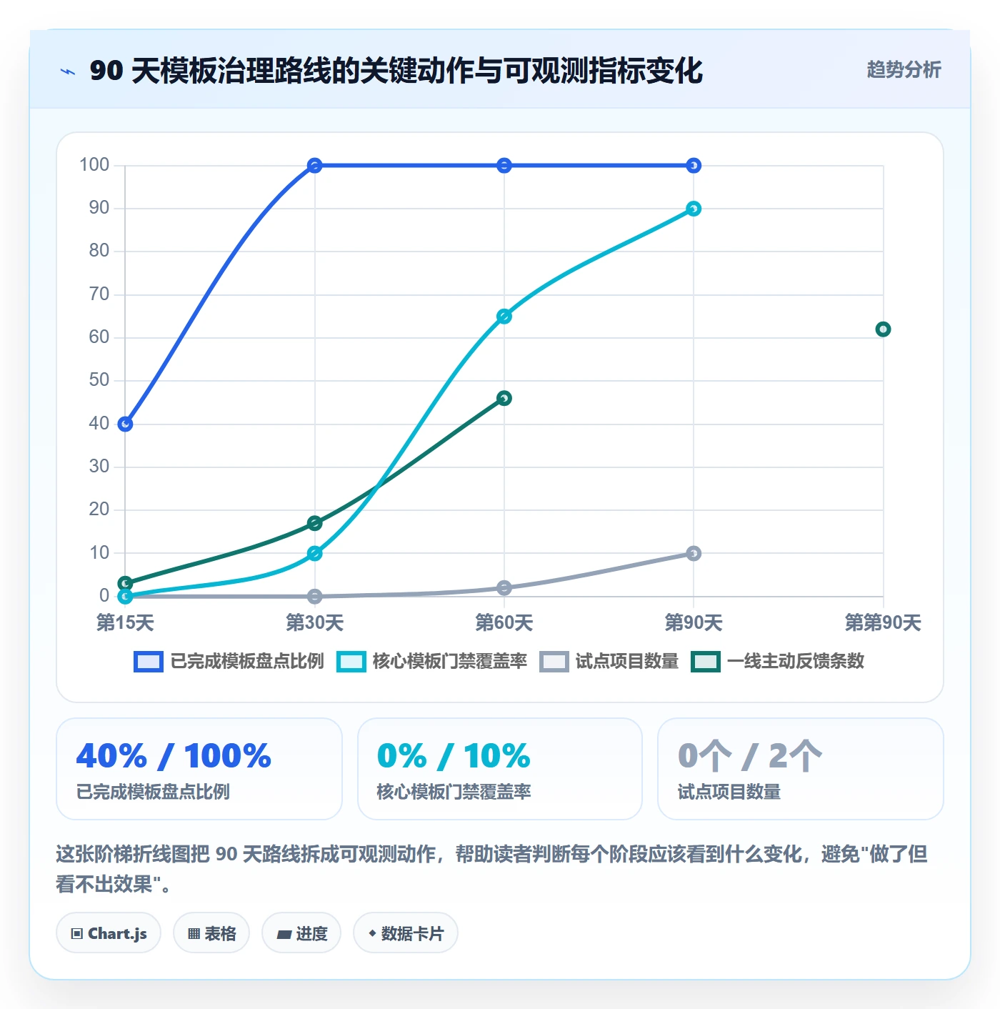 项目模板项目模板教程：企业管理者入门指南，避坑指南