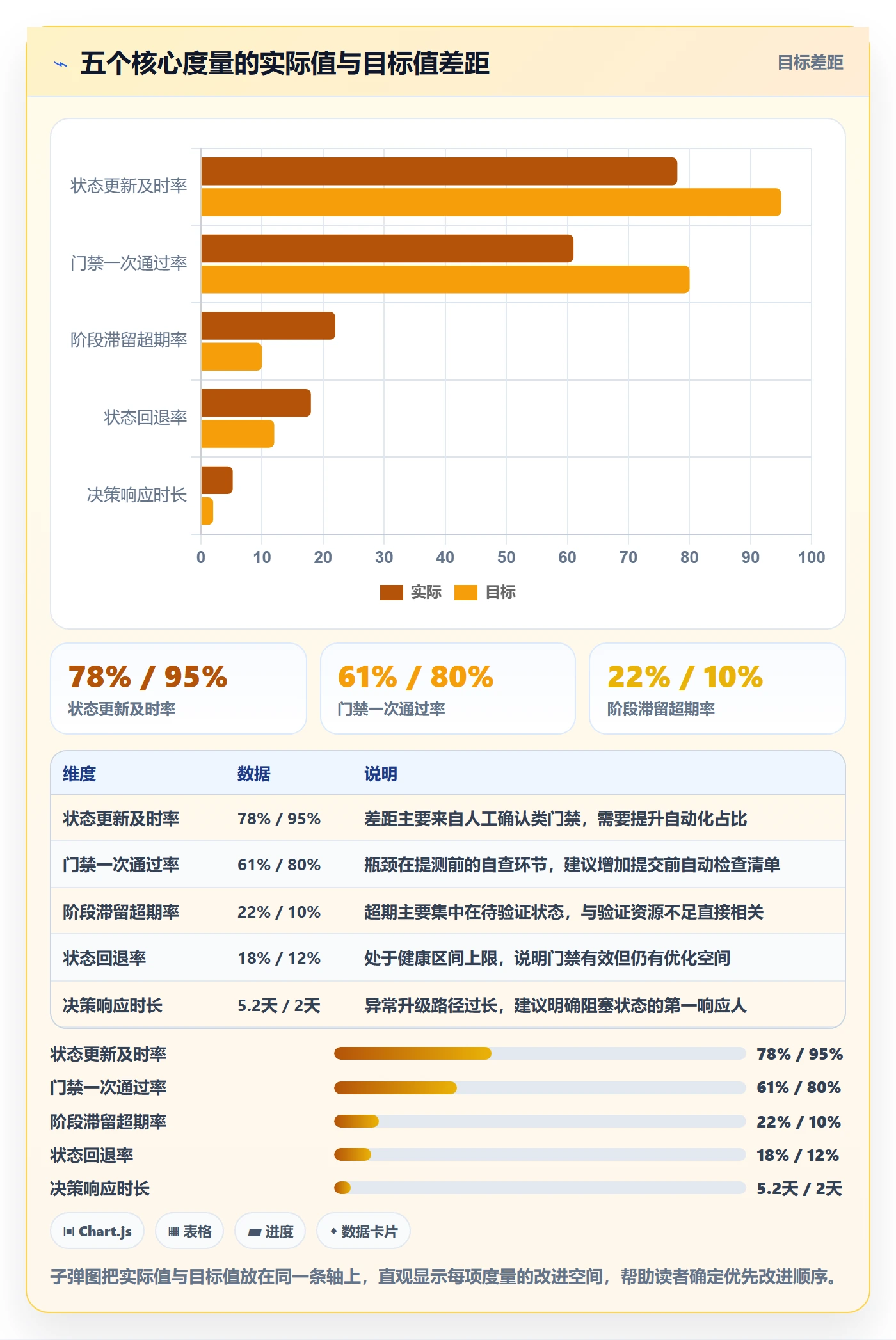 阶段状态管理方法大全：管理层项目阶段最佳实践落地清单