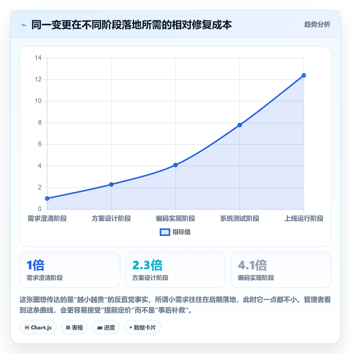 范围最佳实践:管理层项目范围最佳实践,常见问题