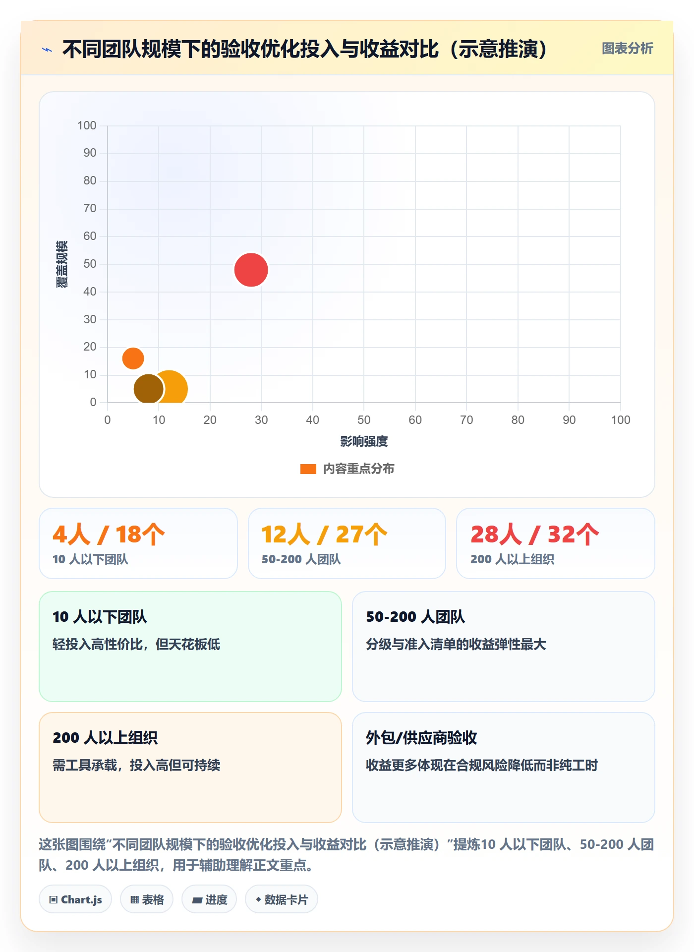 驳回实操方法:PMO提升任务验收效率的流程优化方法与模板
