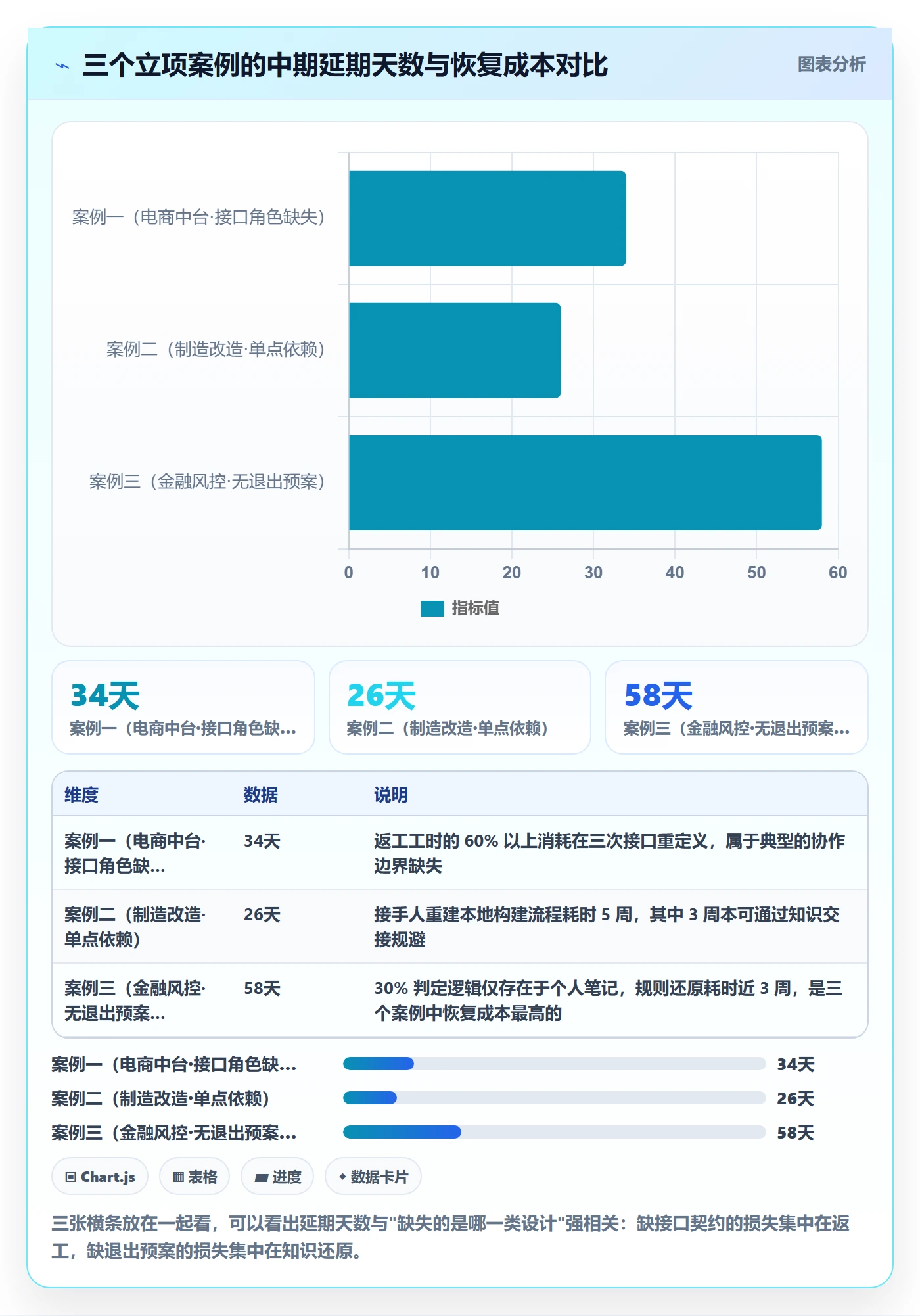 项目立项如何做好项目成员?研发团队风险控制与操作步骤