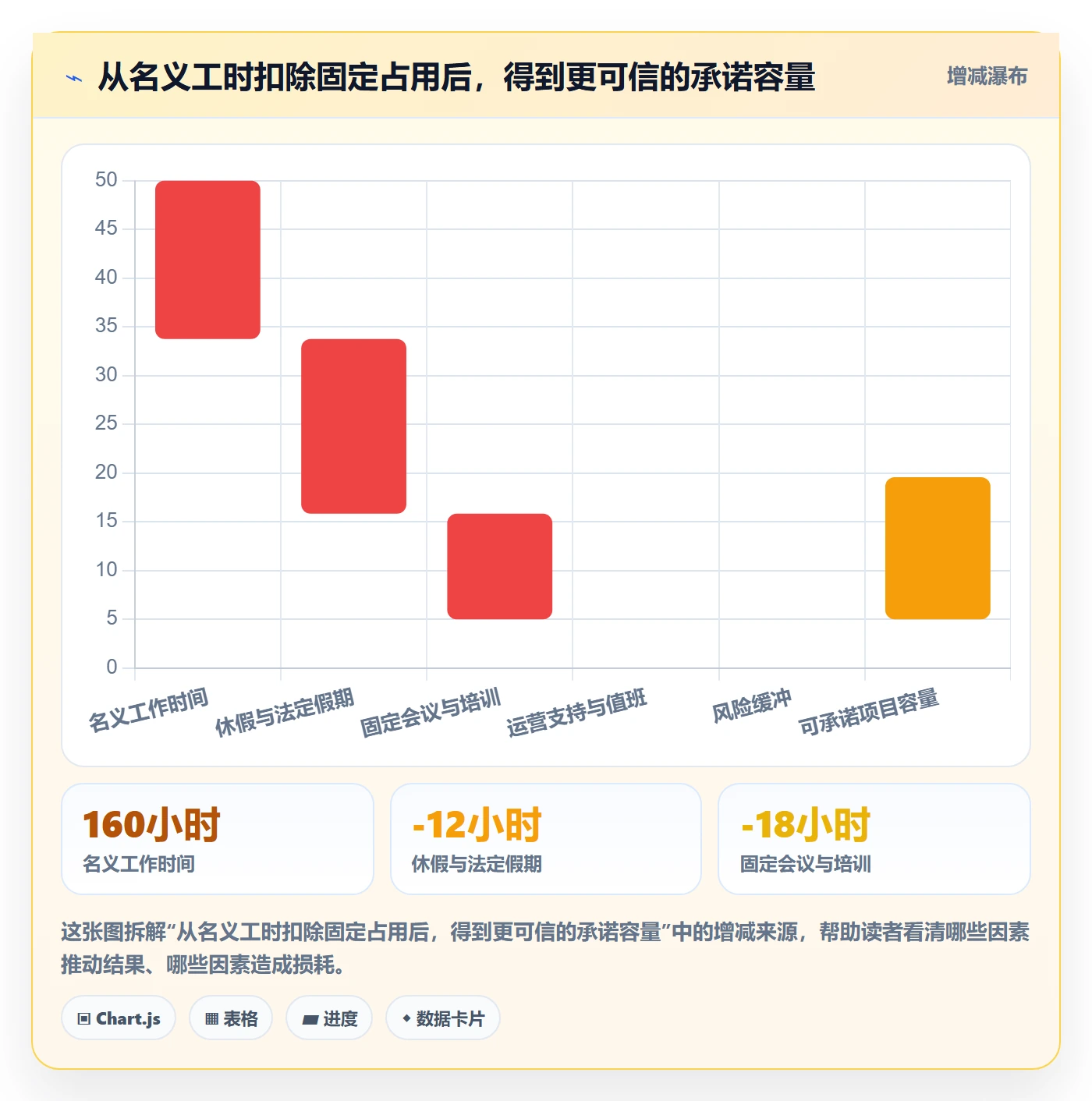 资源分配最佳实践:管理层资源管理协同管理,常见问题