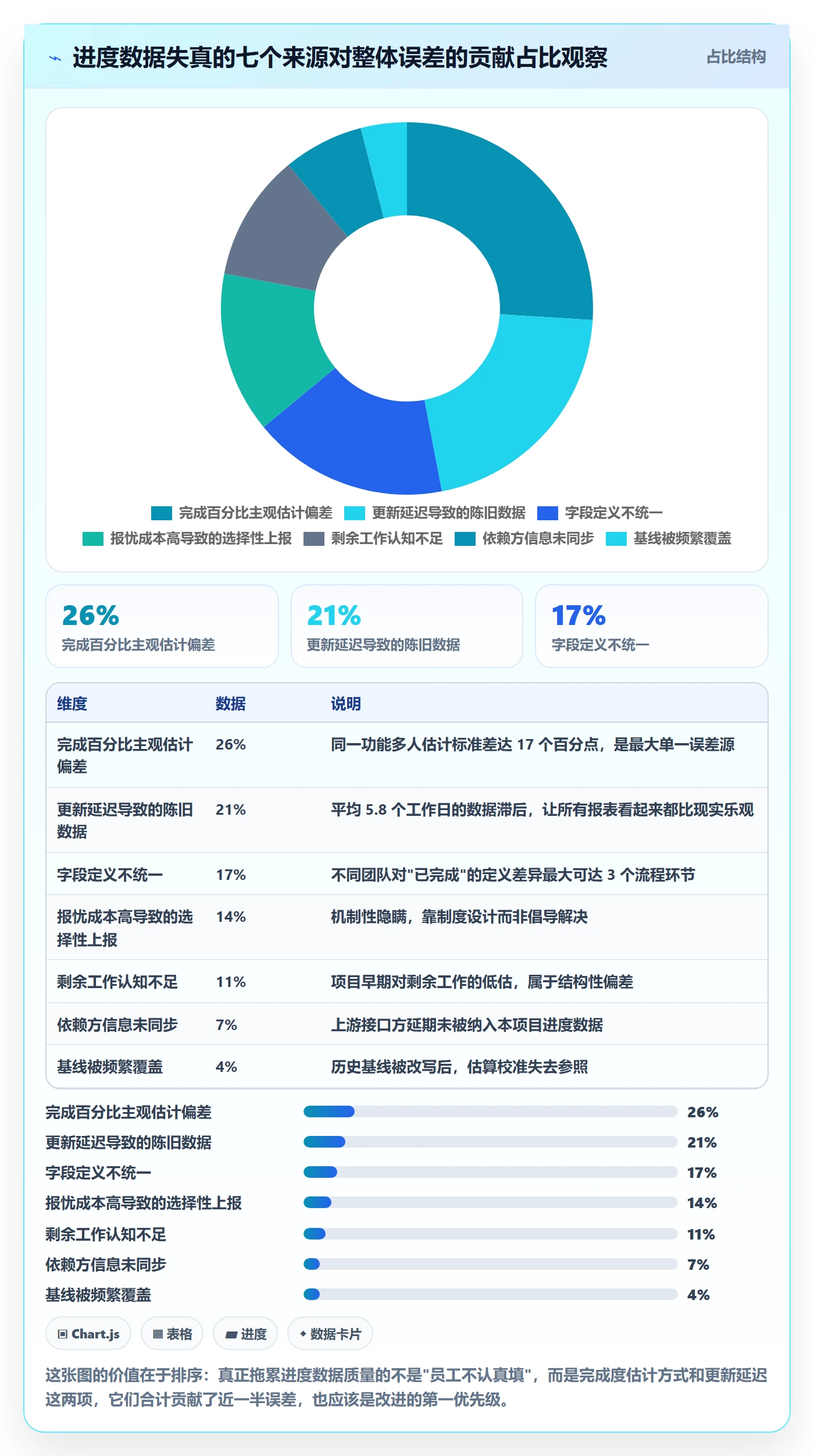 进度管理进度更新全流程：项目经理数据分析与一文讲清