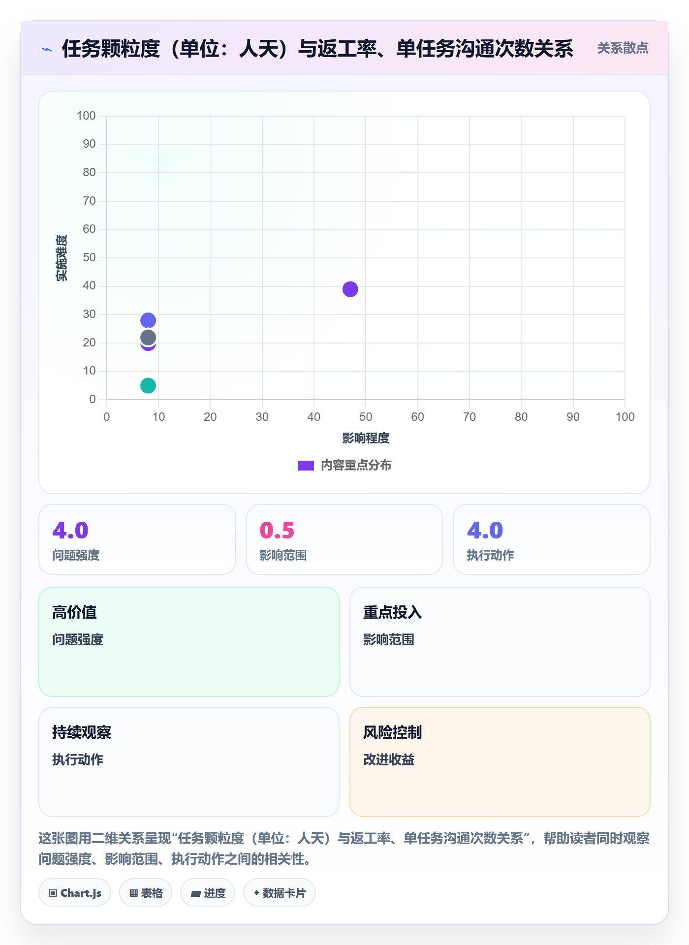 任务管理执行人教程:实施团队落地方案,避坑指南