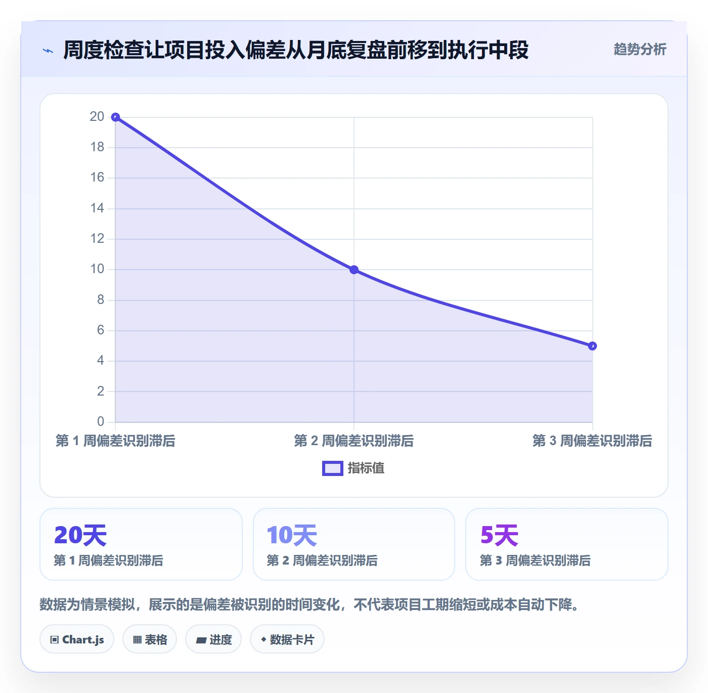 工时管理方法大全：PMO工时管理实操方法落地清单