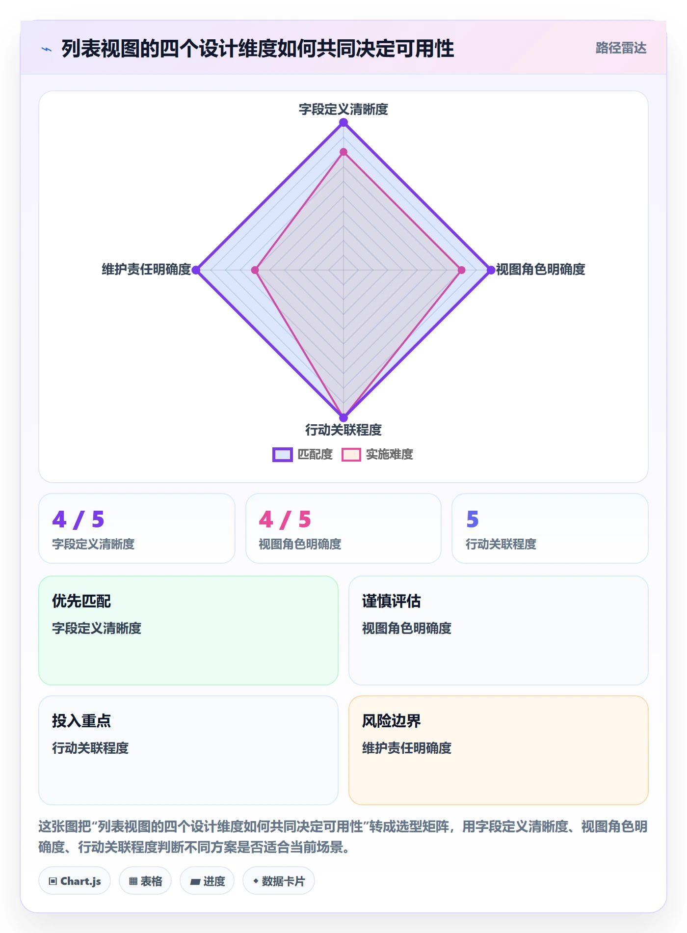 自定义列管理指南：产品经理如何做好列表视图，协同管理全流程