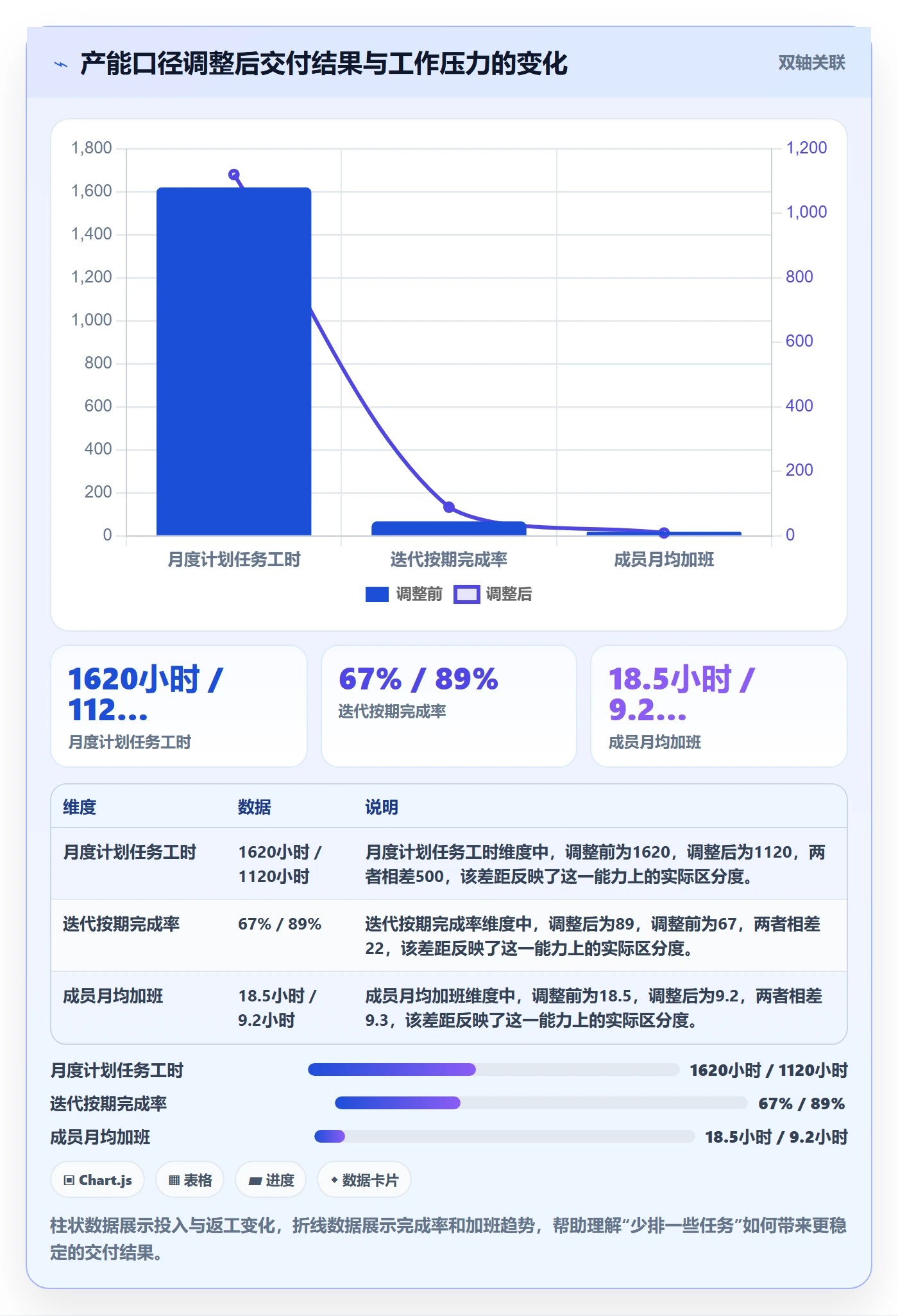 工作量管理指南:研发团队如何做好人力资源计划,实操方法全流程