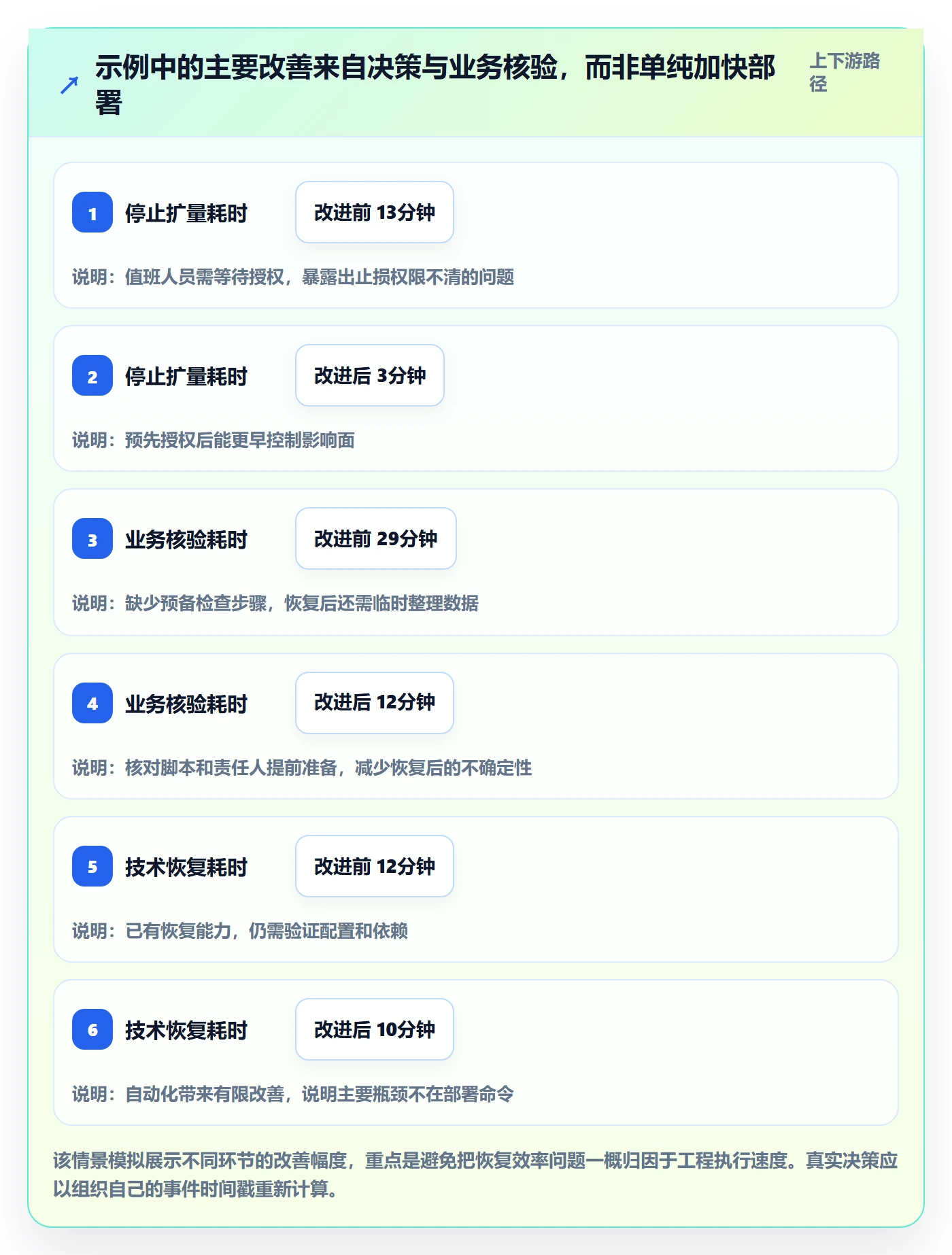 回滚最佳实践:管理层发布管理制度设计,常见问题