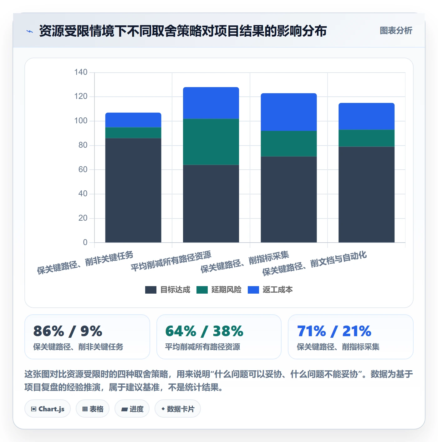 项目目标如何做好目标拆解?项目经理落地方案与操作步骤