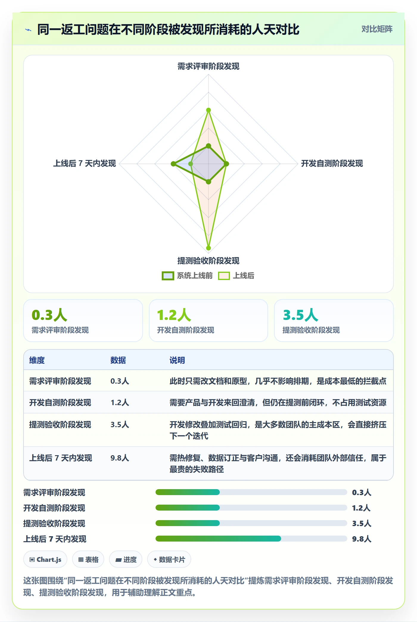 任务验收返工教程：产品经理数据分析，避坑指南