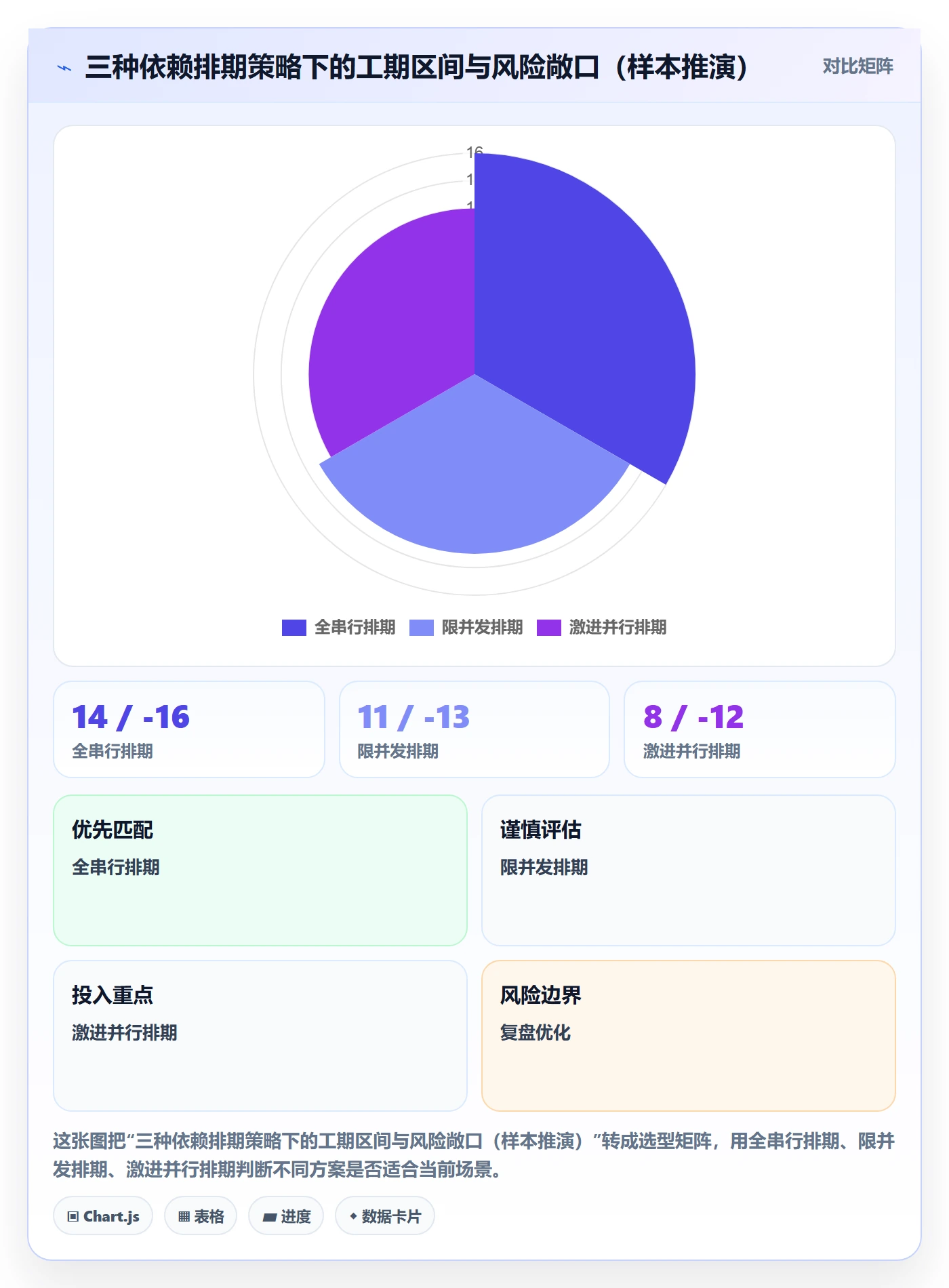 任务依赖依赖冲突全流程:管理层实操方法与一文讲清