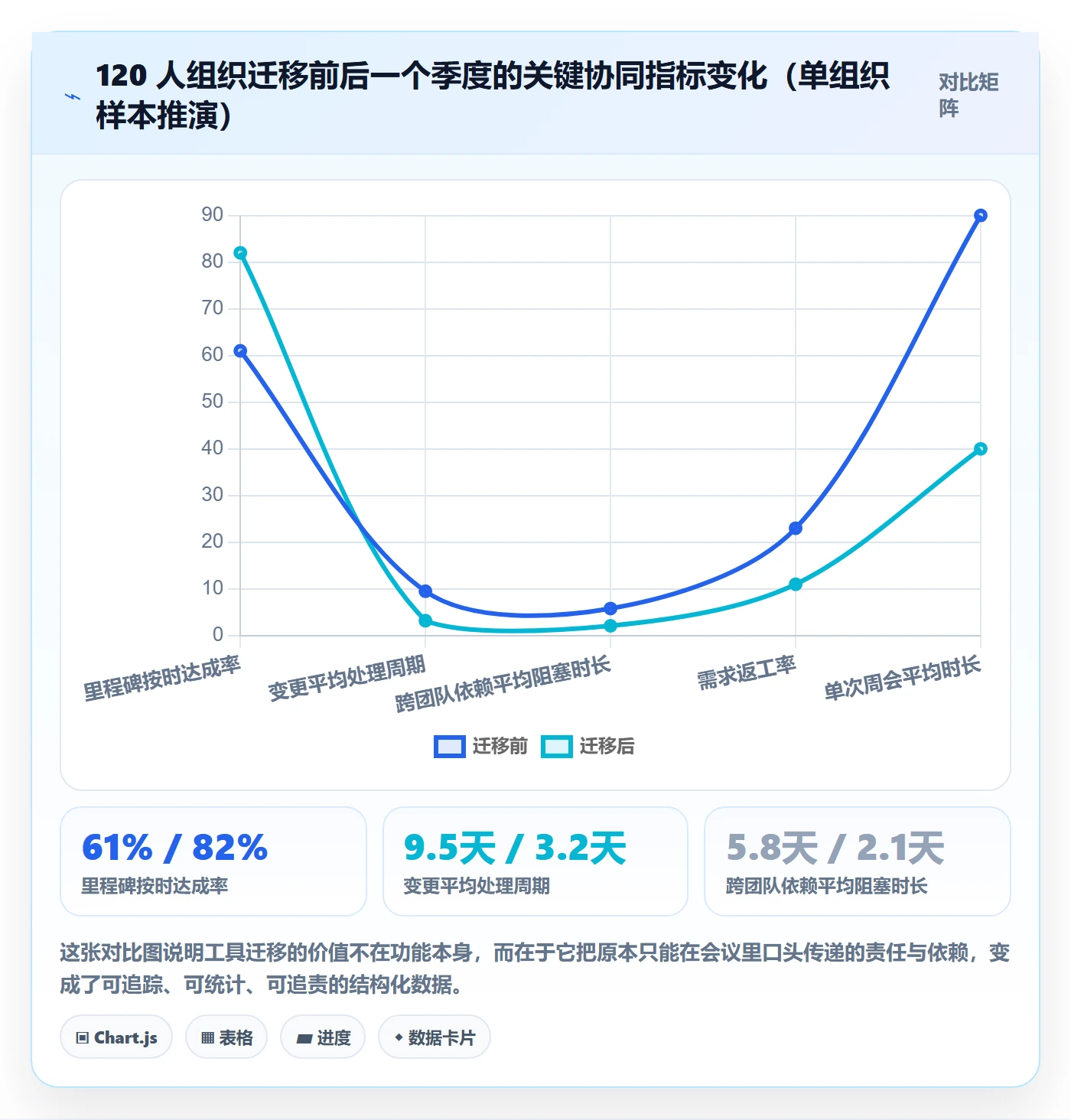 项目计划管理方法大全：项目成员项目规划流程优化落地清单