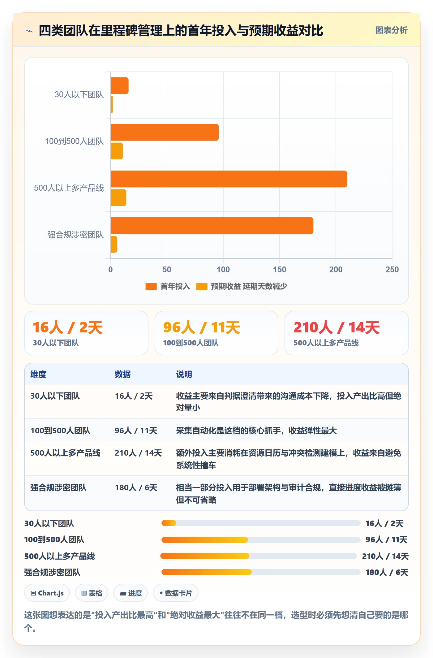 里程碑关键节点全流程：跨部门团队数据分析与一文讲清