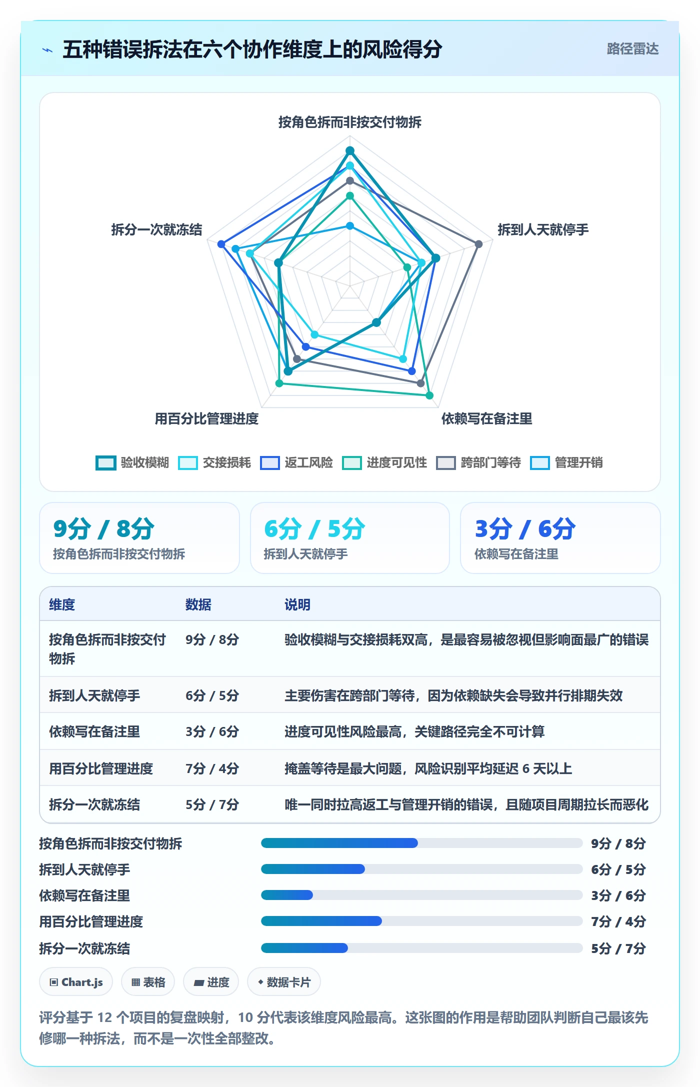 任务拆分实操方法:跨部门团队提升任务管理效率的流程优化方法与模板